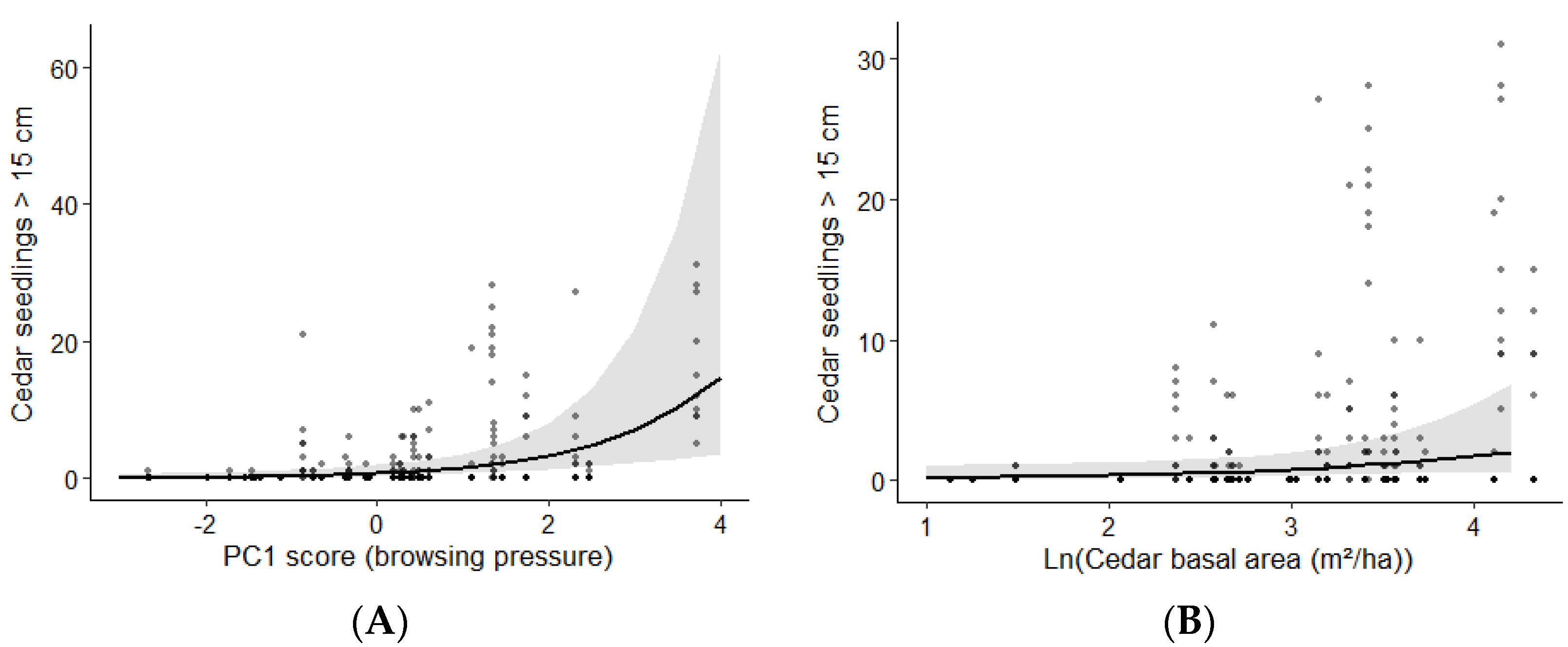 Forests 14 00455 g006