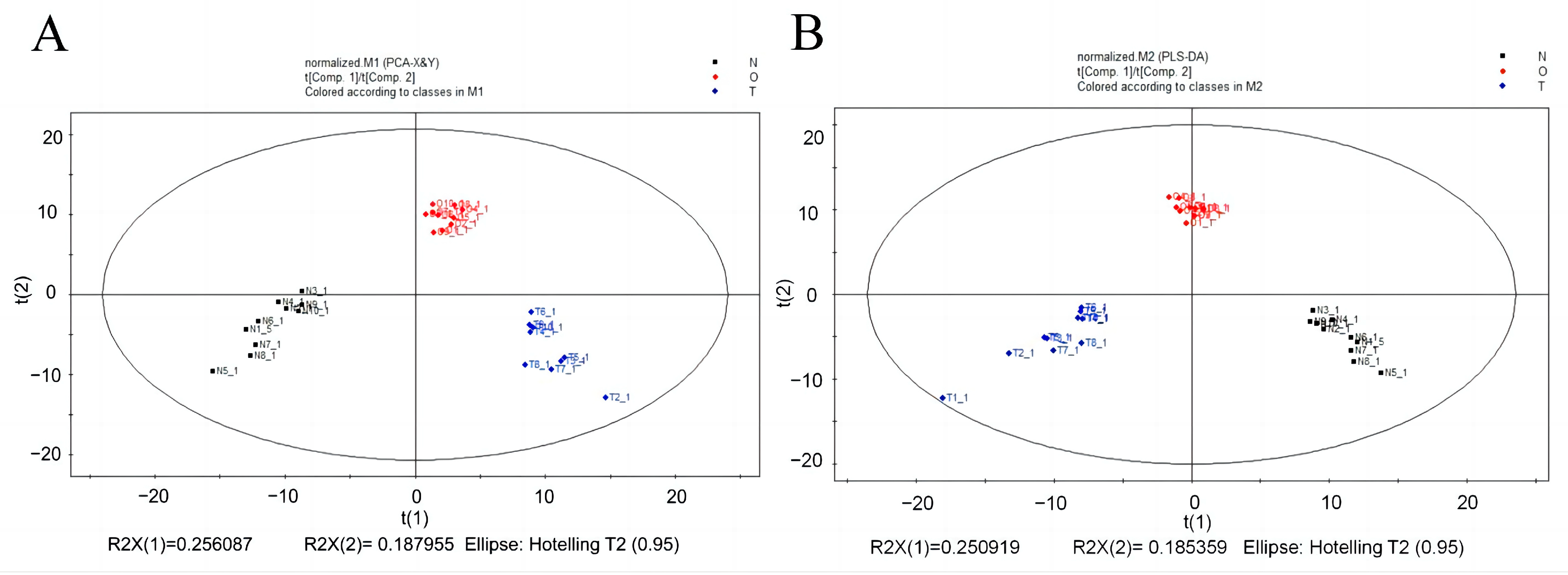 Forests 14 00457 g002 Forests 14 00457 g002