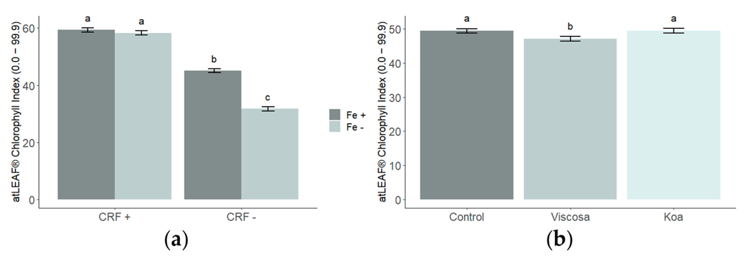 Forests 14 00458 g003