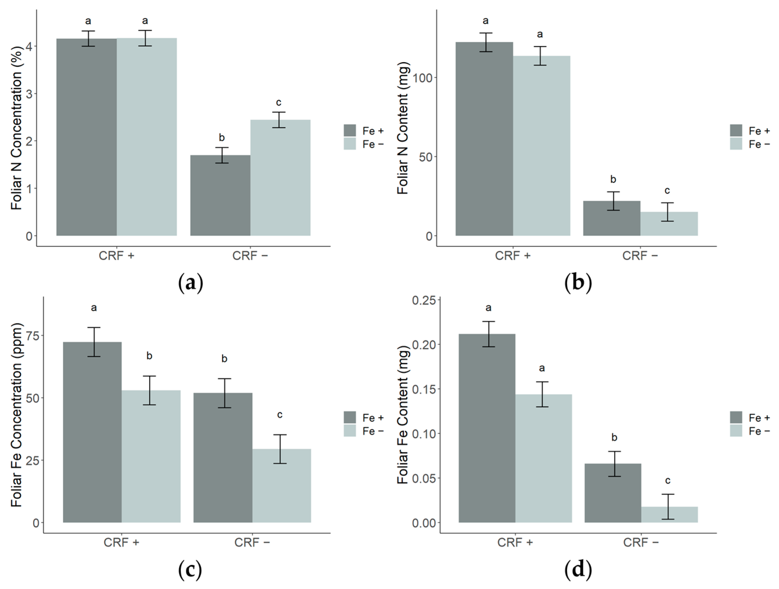 Forests 14 00458 g004