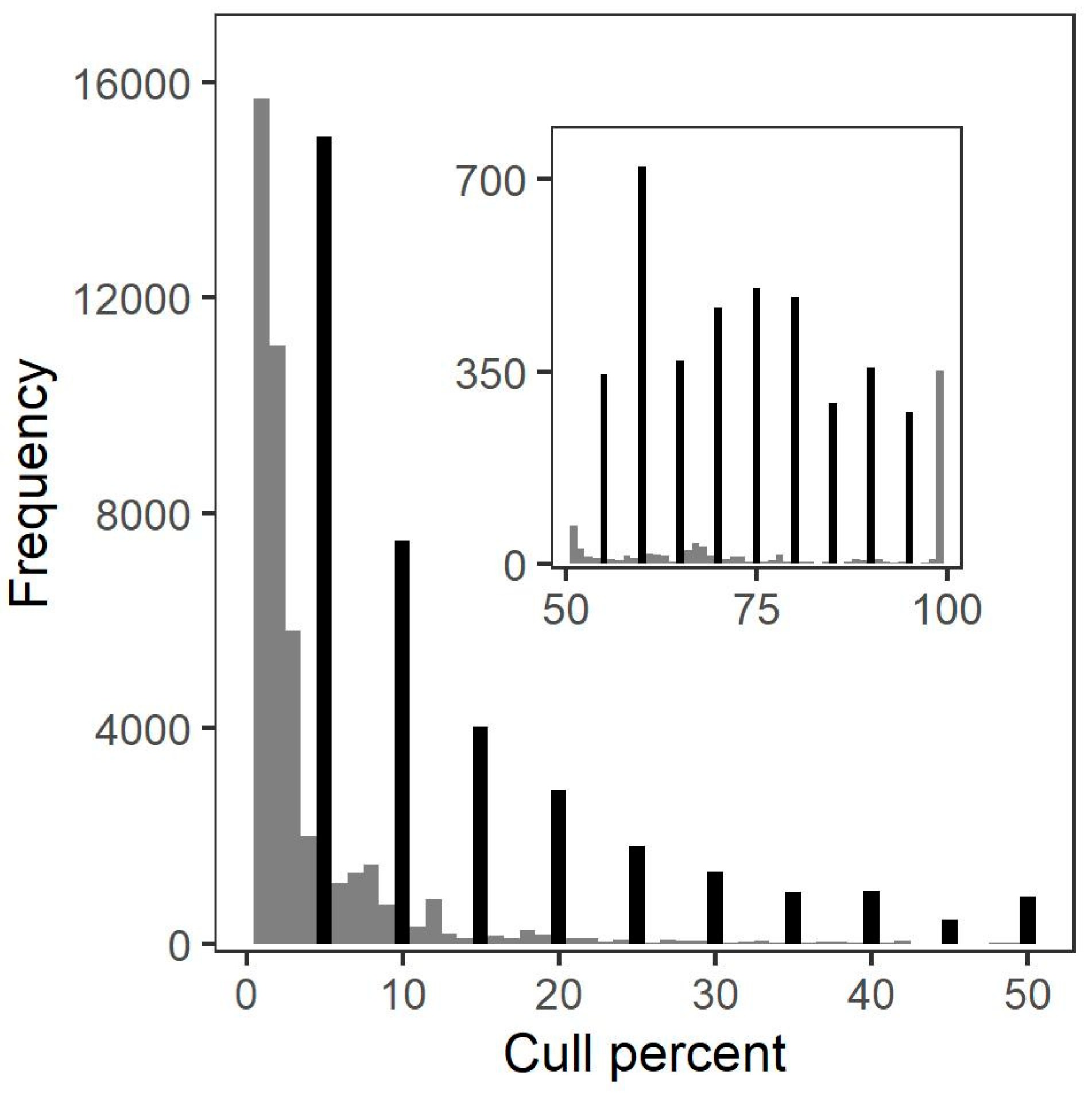 Forests 14 00459 g002