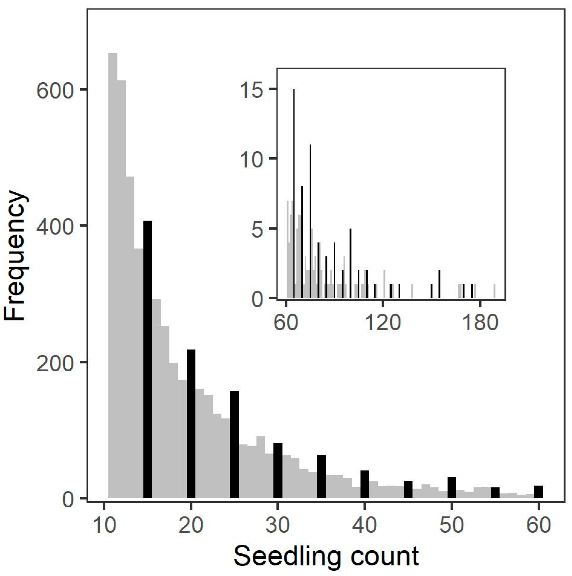 Forests 14 00459 g005