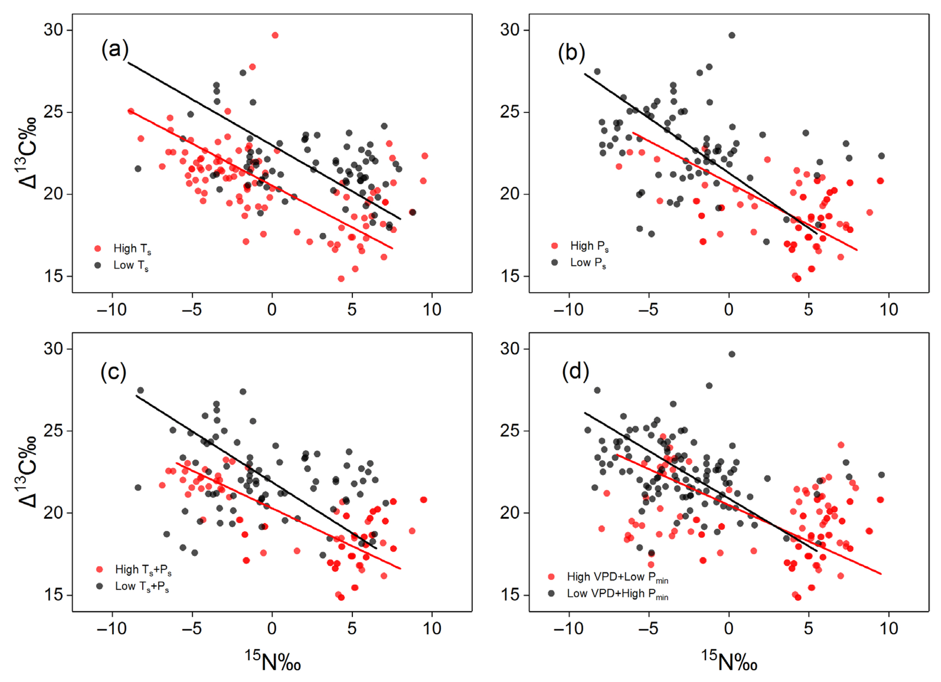 Forests 14 00461 g003