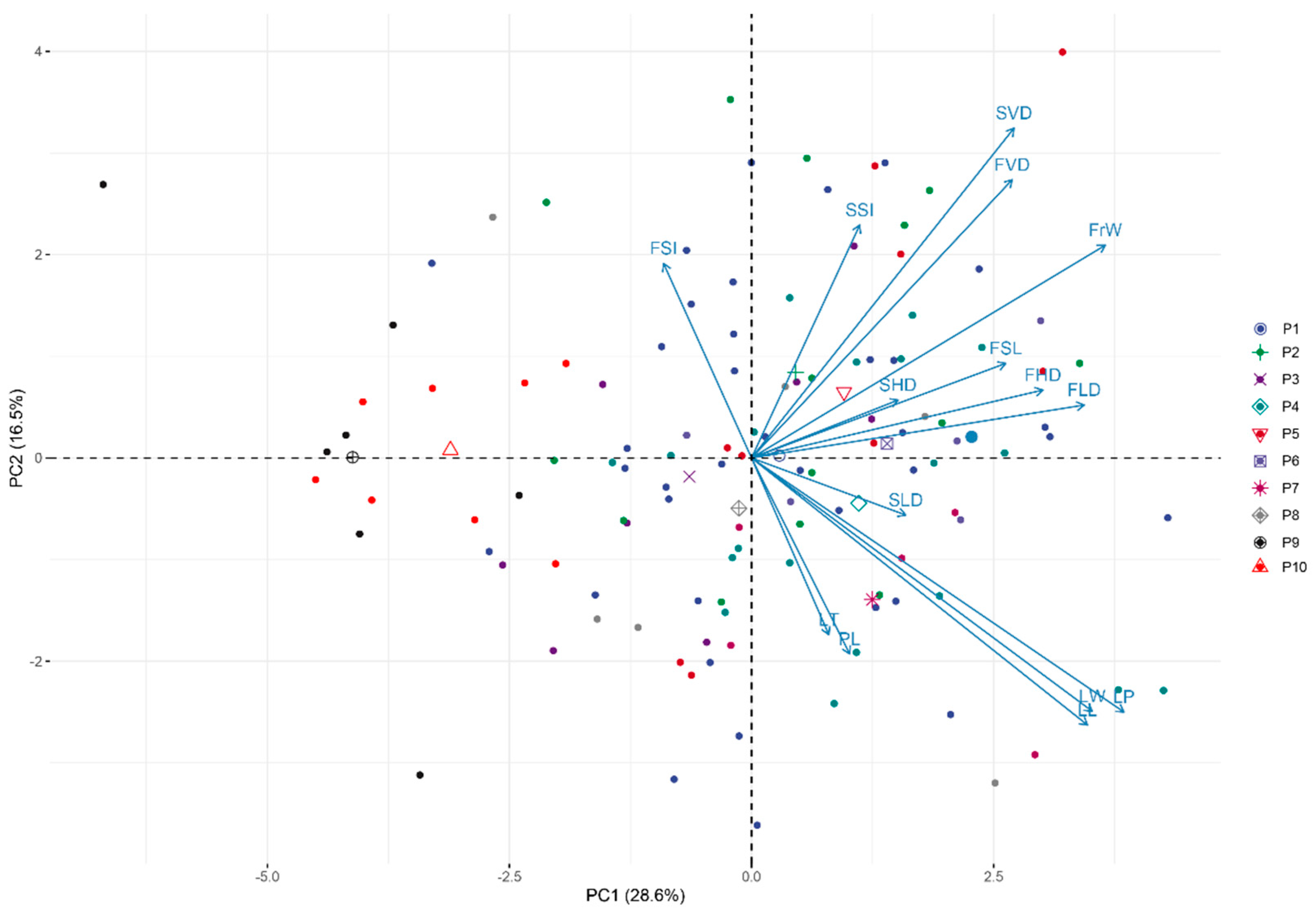 Forests 14 00462 g004 Forests 14 00462 g004