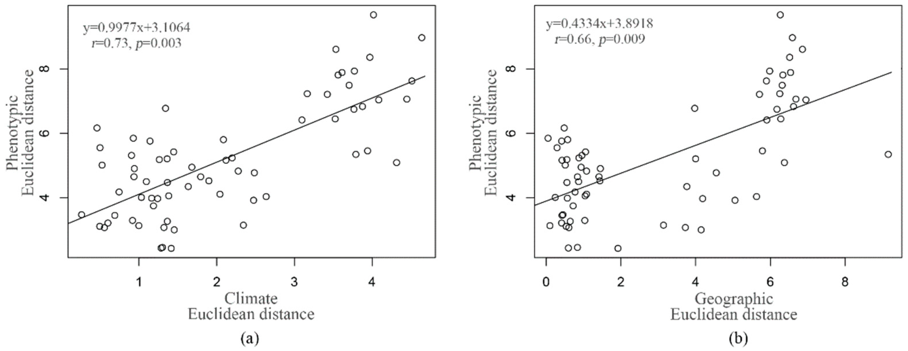Forests 14 00462 g006 Forests 14 00462 g006