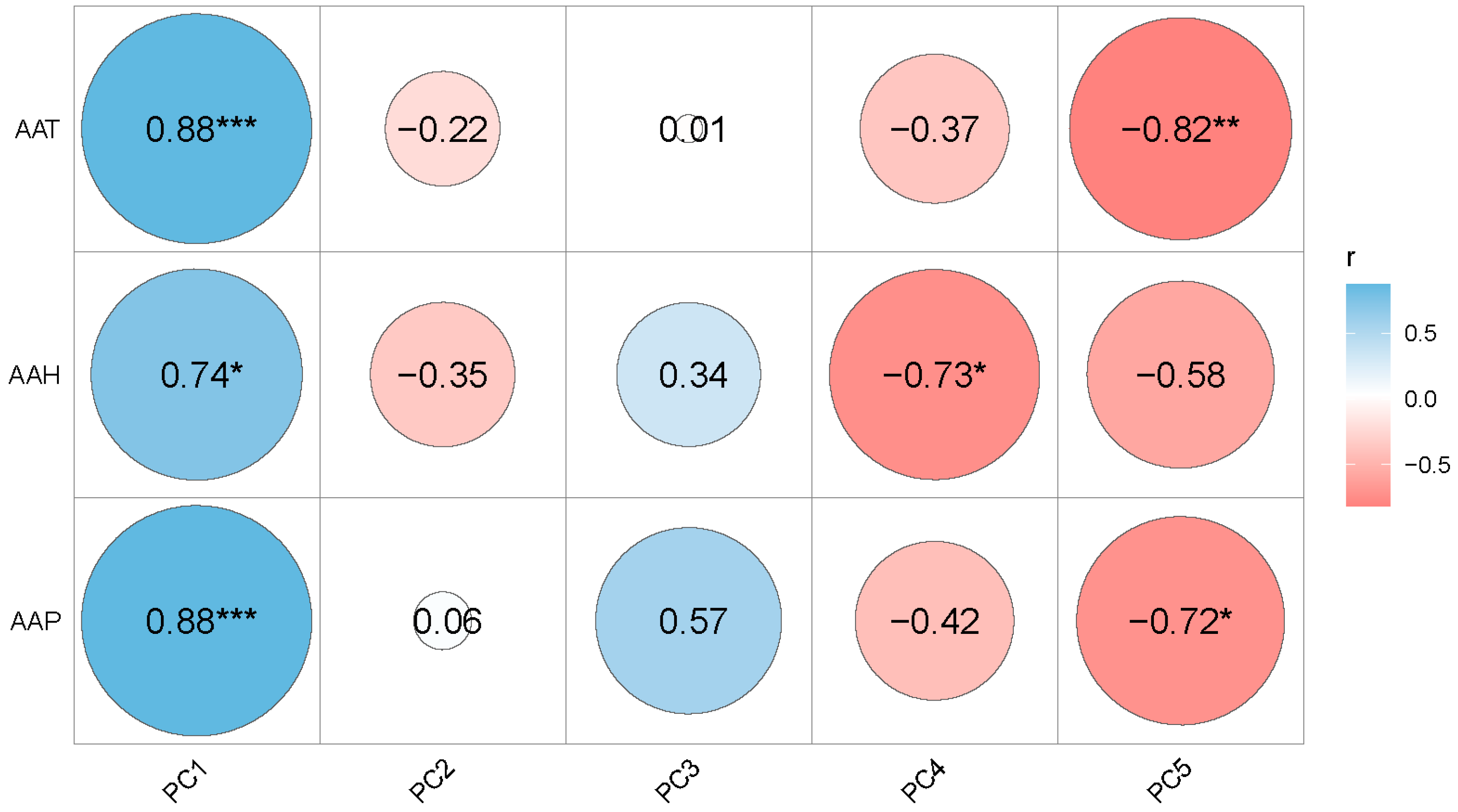 Forests 14 00462 g007 Forests 14 00462 g007