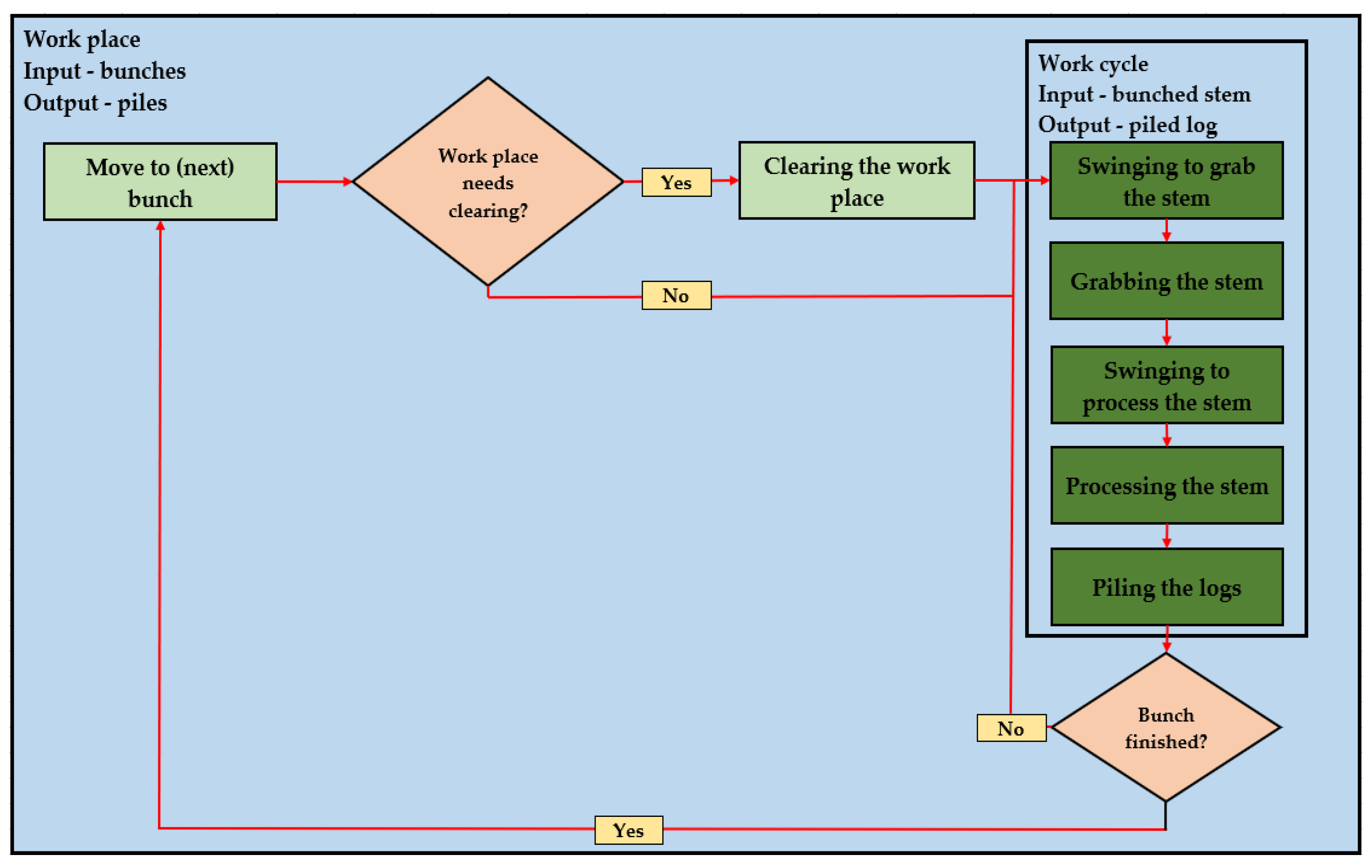 Forests 14 00465 g002