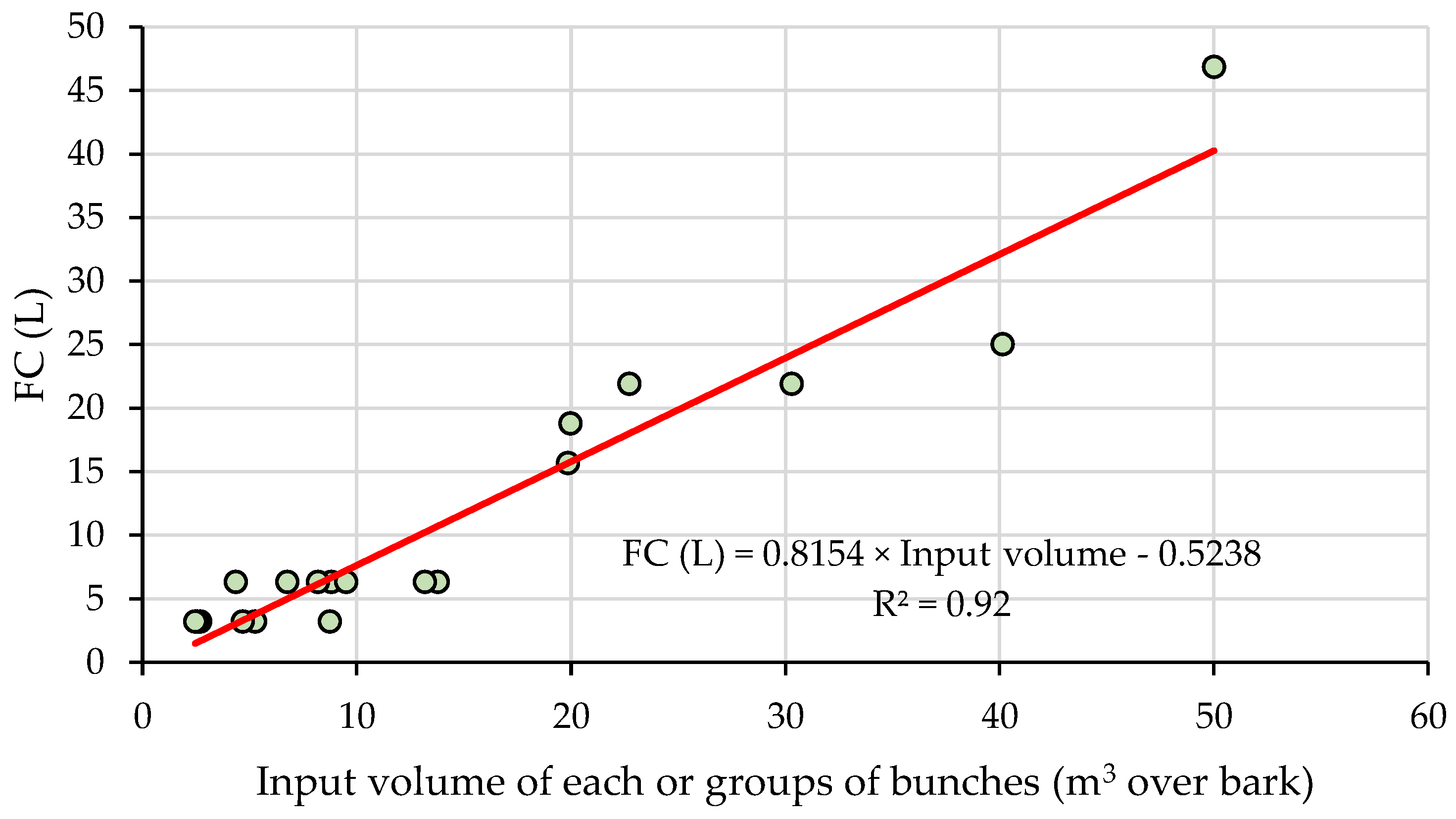 Forests 14 00465 g0a3