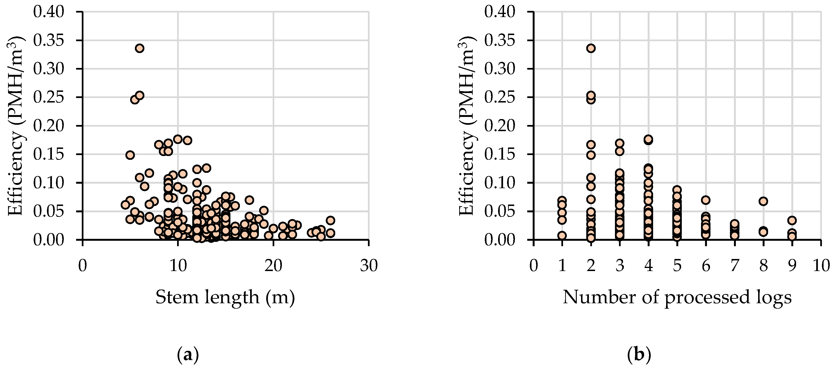 Forests 14 00465 g0a4a