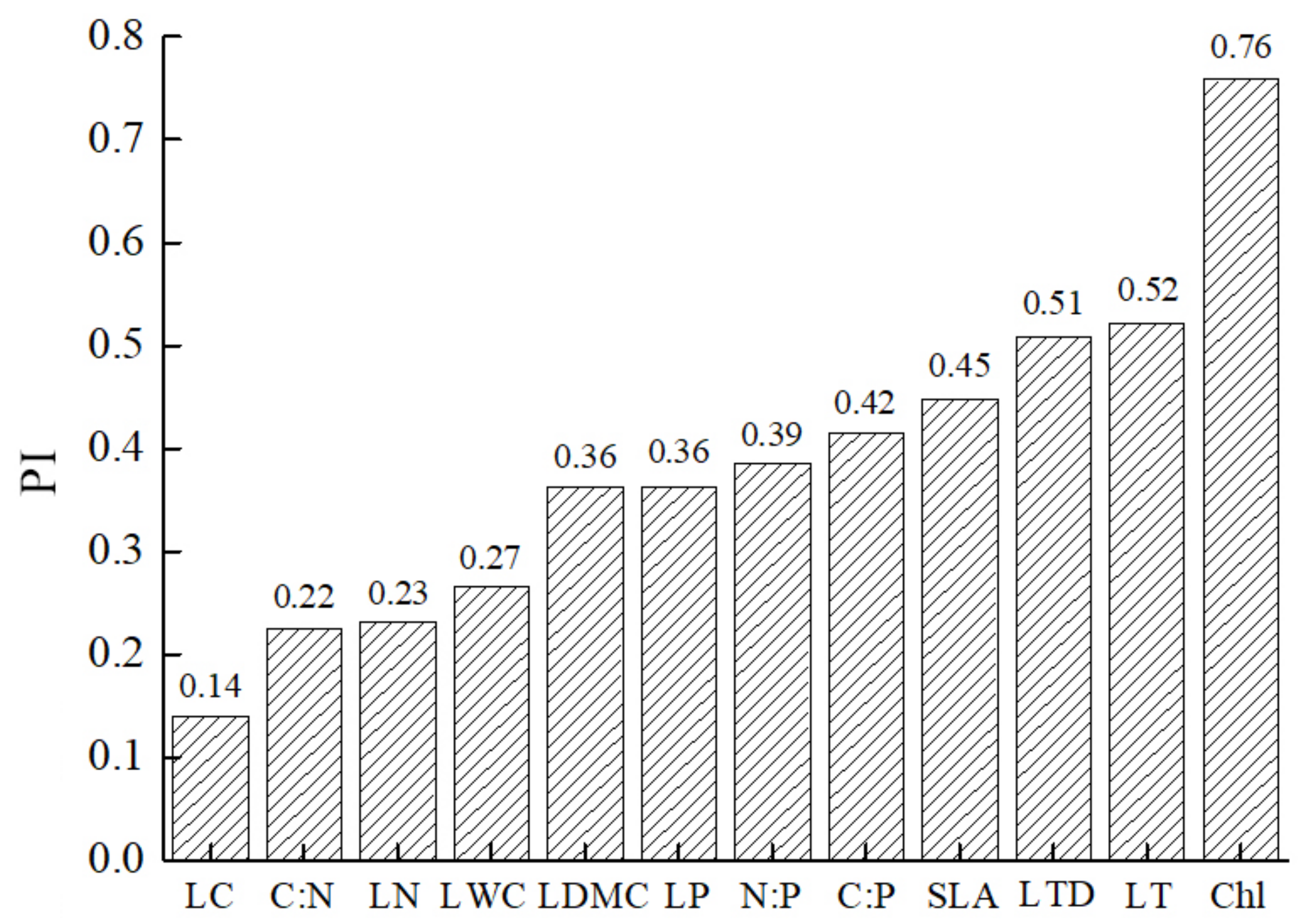 Forests 14 00468 g003