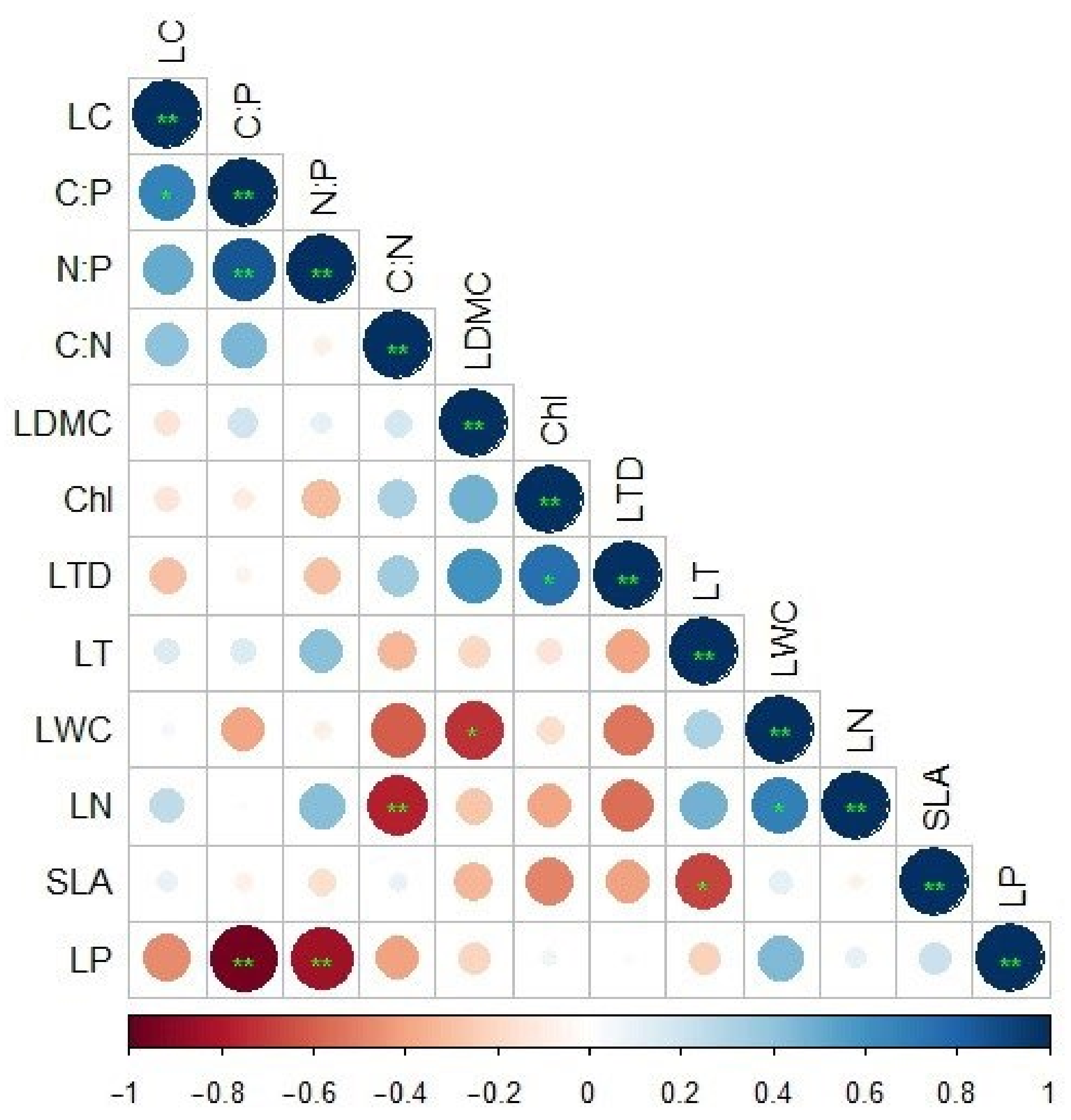 Forests 14 00468 g004