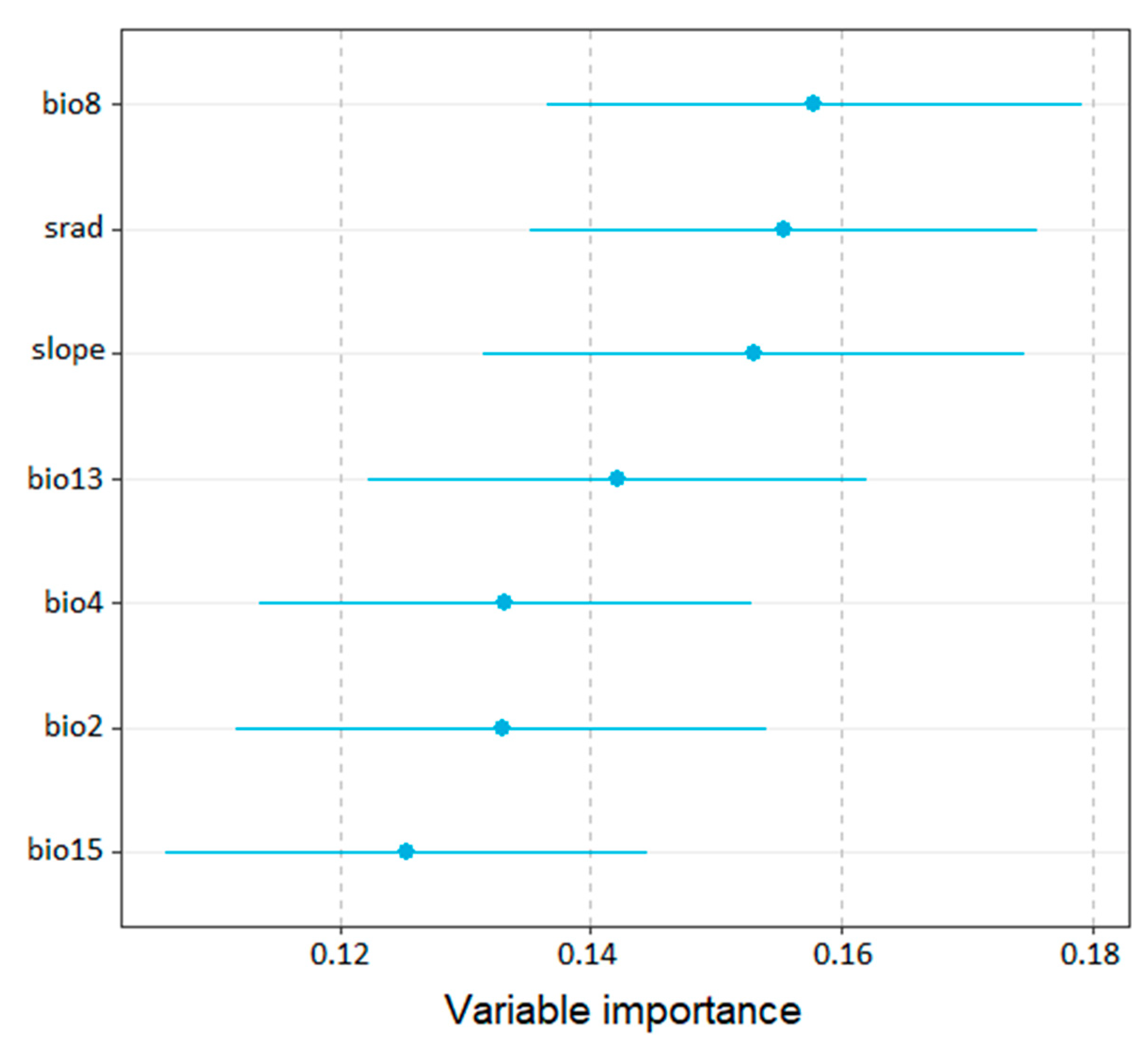 Forests 14 00469 g004
