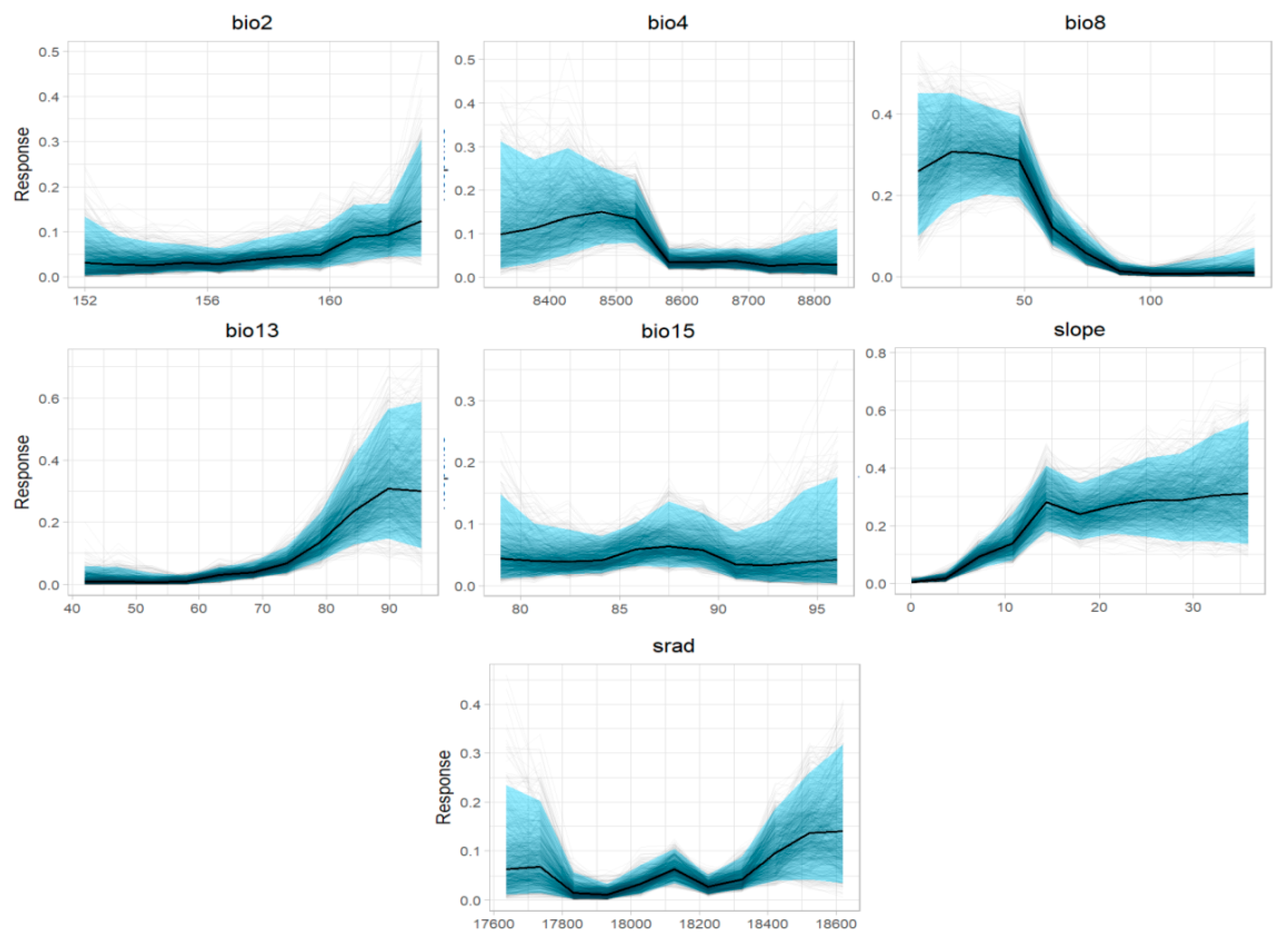 Forests 14 00469 g005