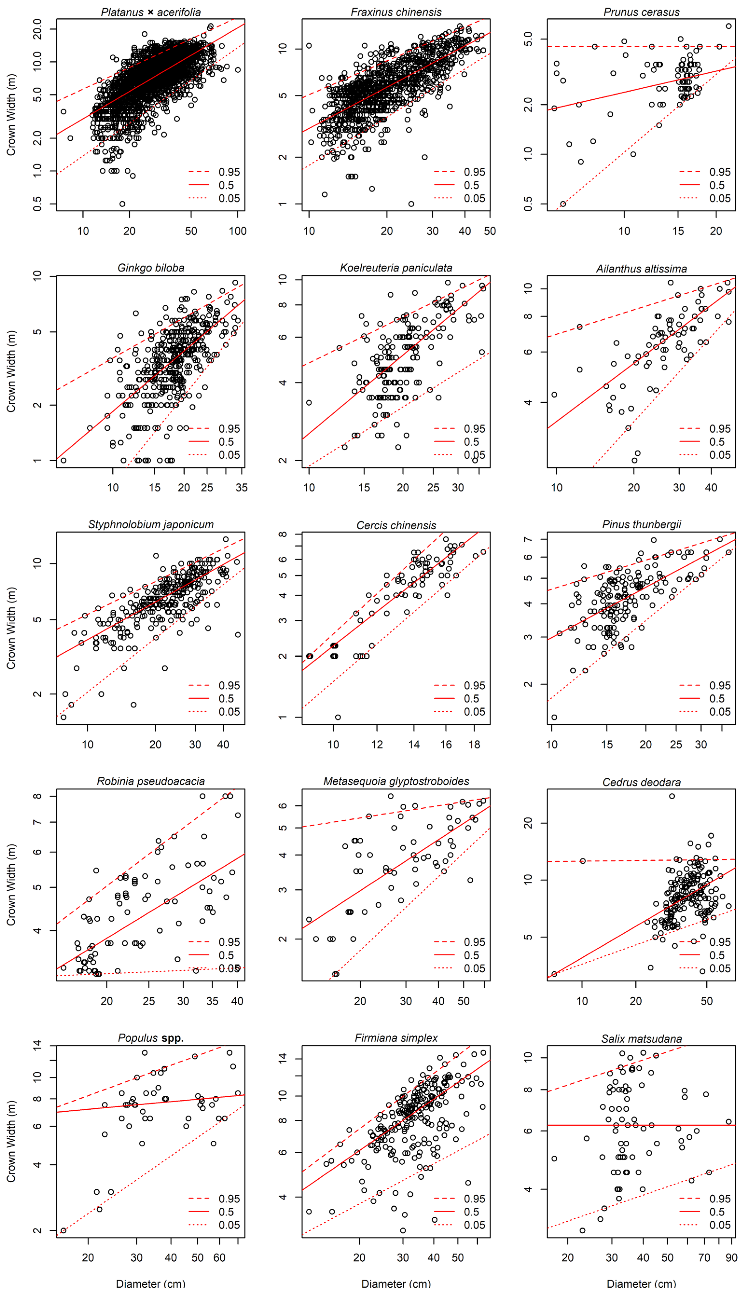 Forests 14 00472 g003 Forests 14 00472 g003