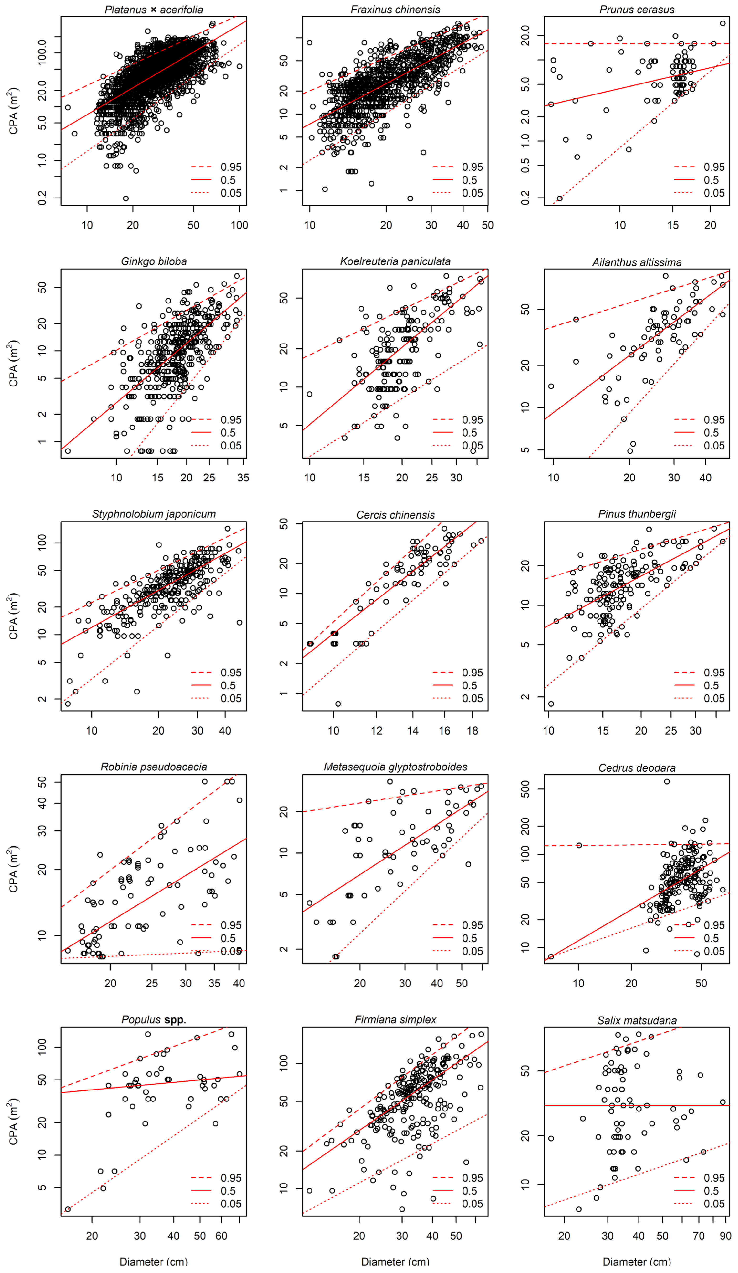 Forests 14 00472 g004 Forests 14 00472 g004