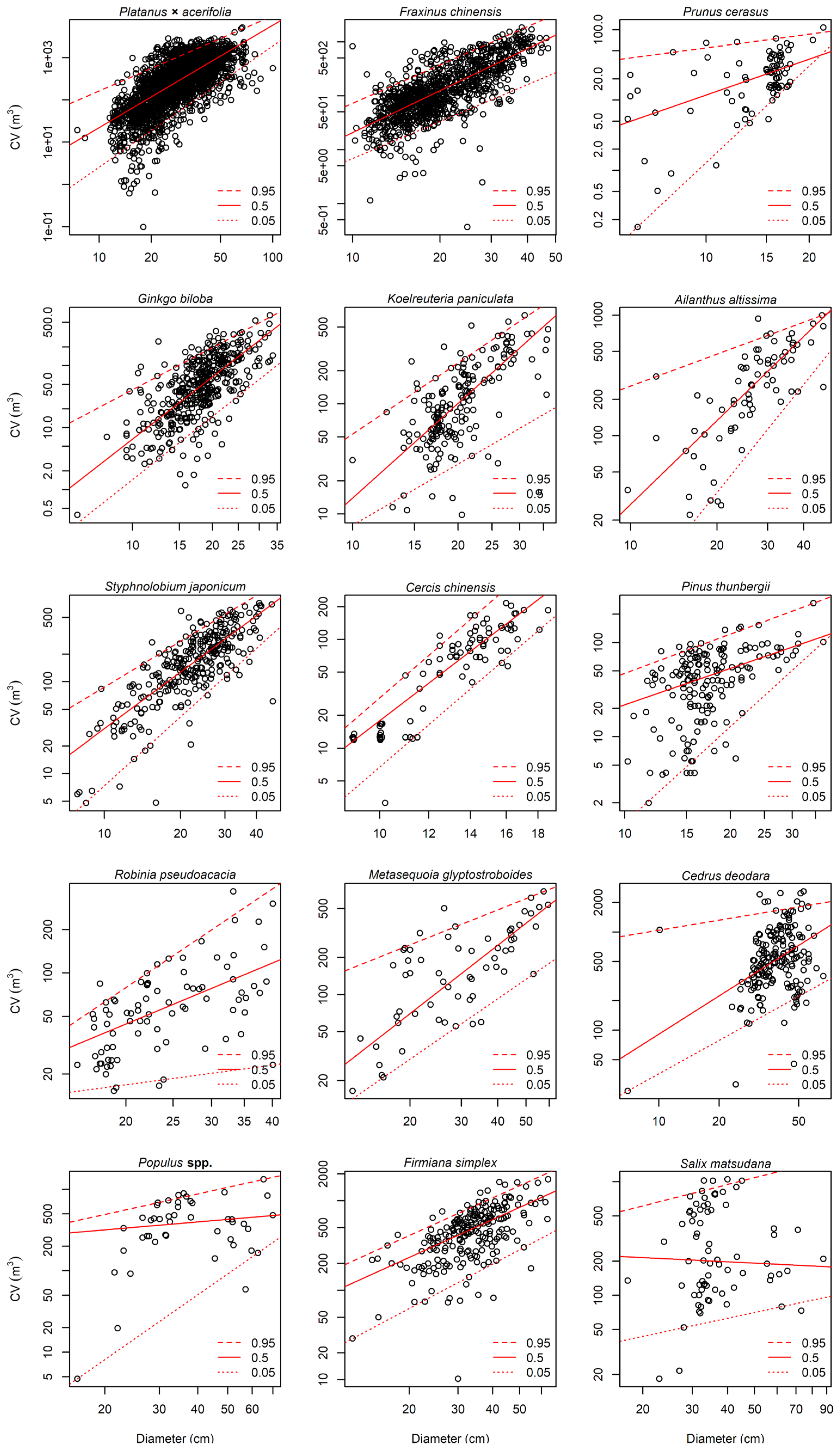 Forests 14 00472 g005 Forests 14 00472 g005