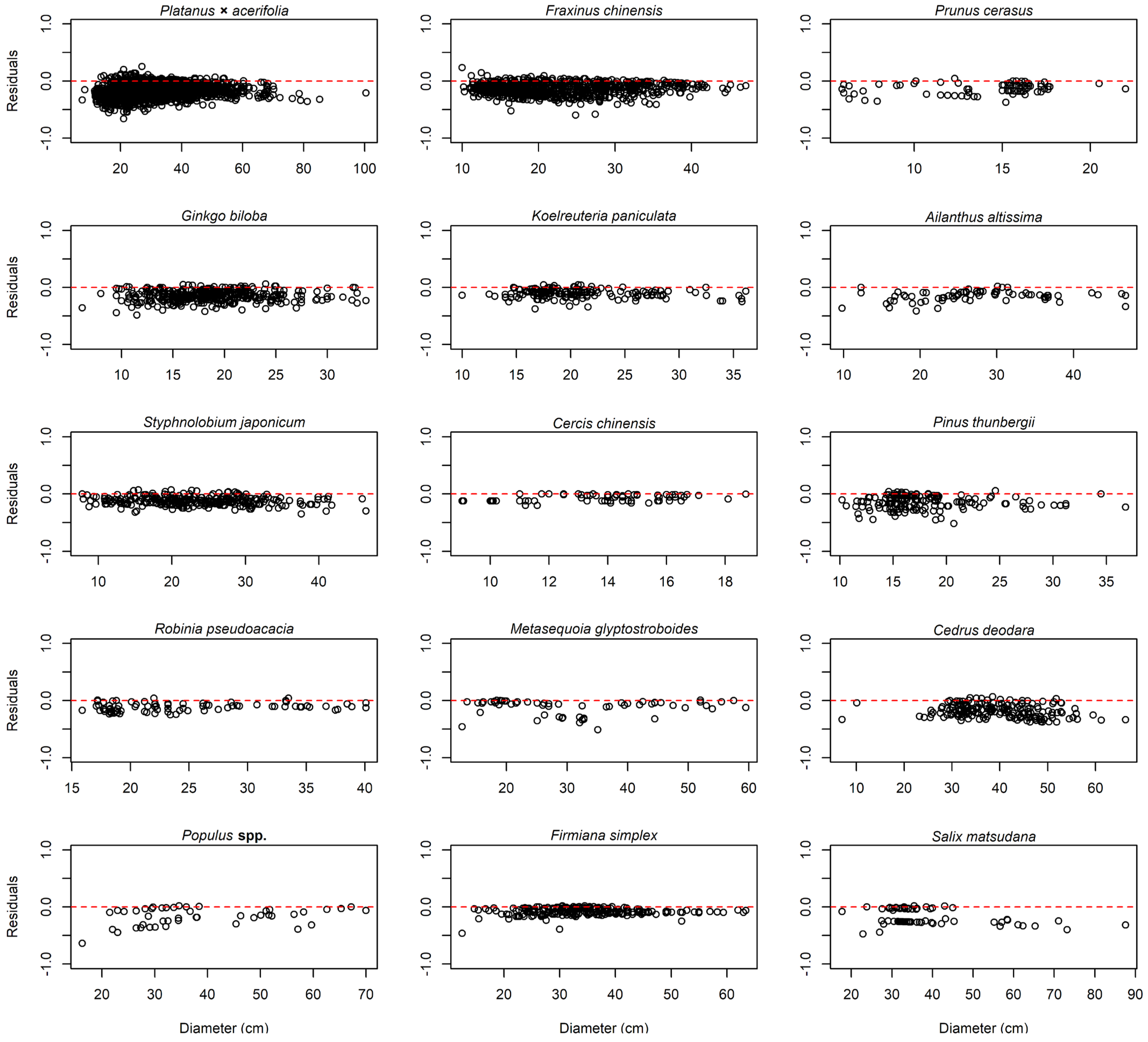 Forests 14 00472 g0a1 Forests 14 00472 g0a1