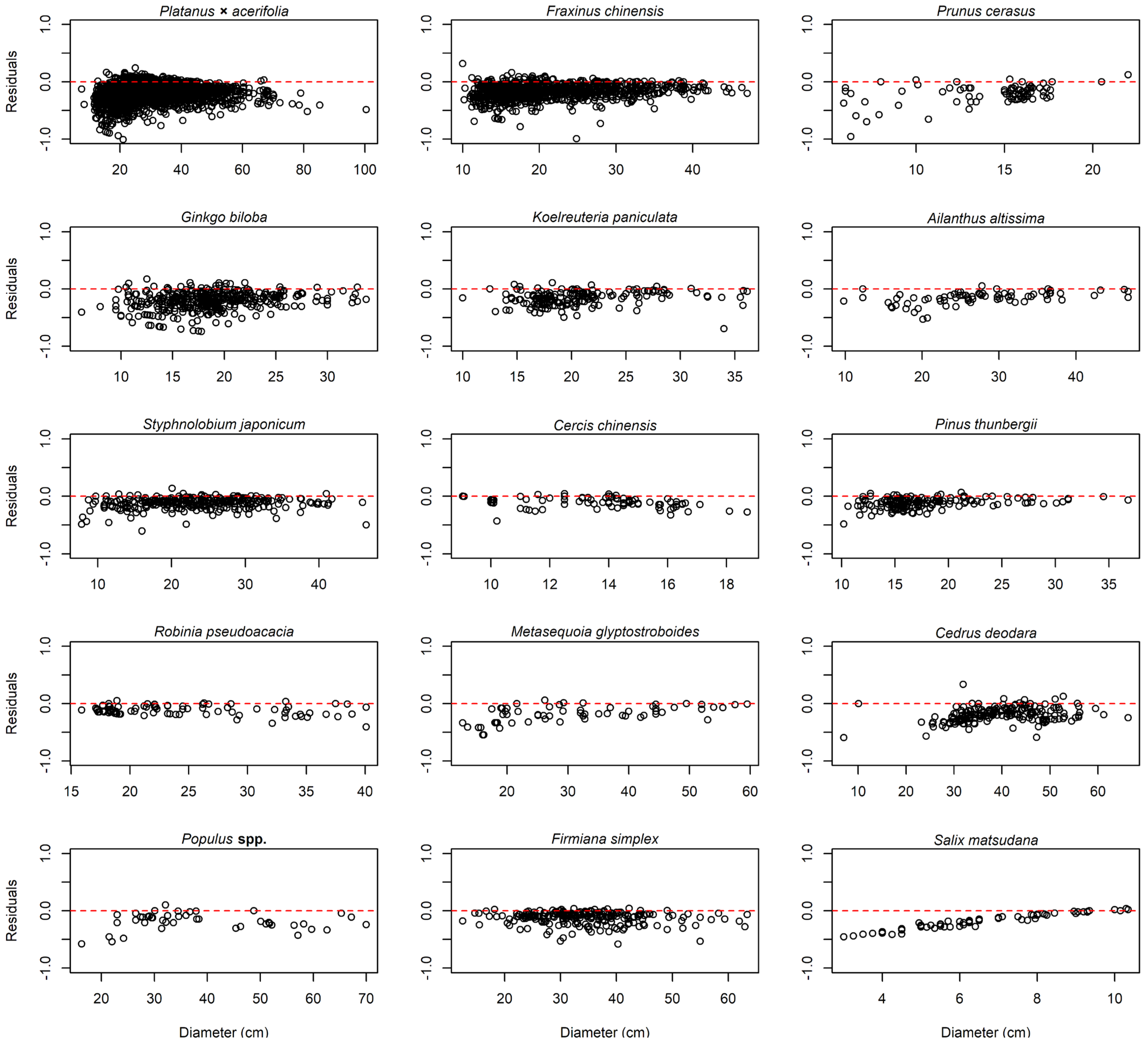 Forests 14 00472 g0a2 Forests 14 00472 g0a2