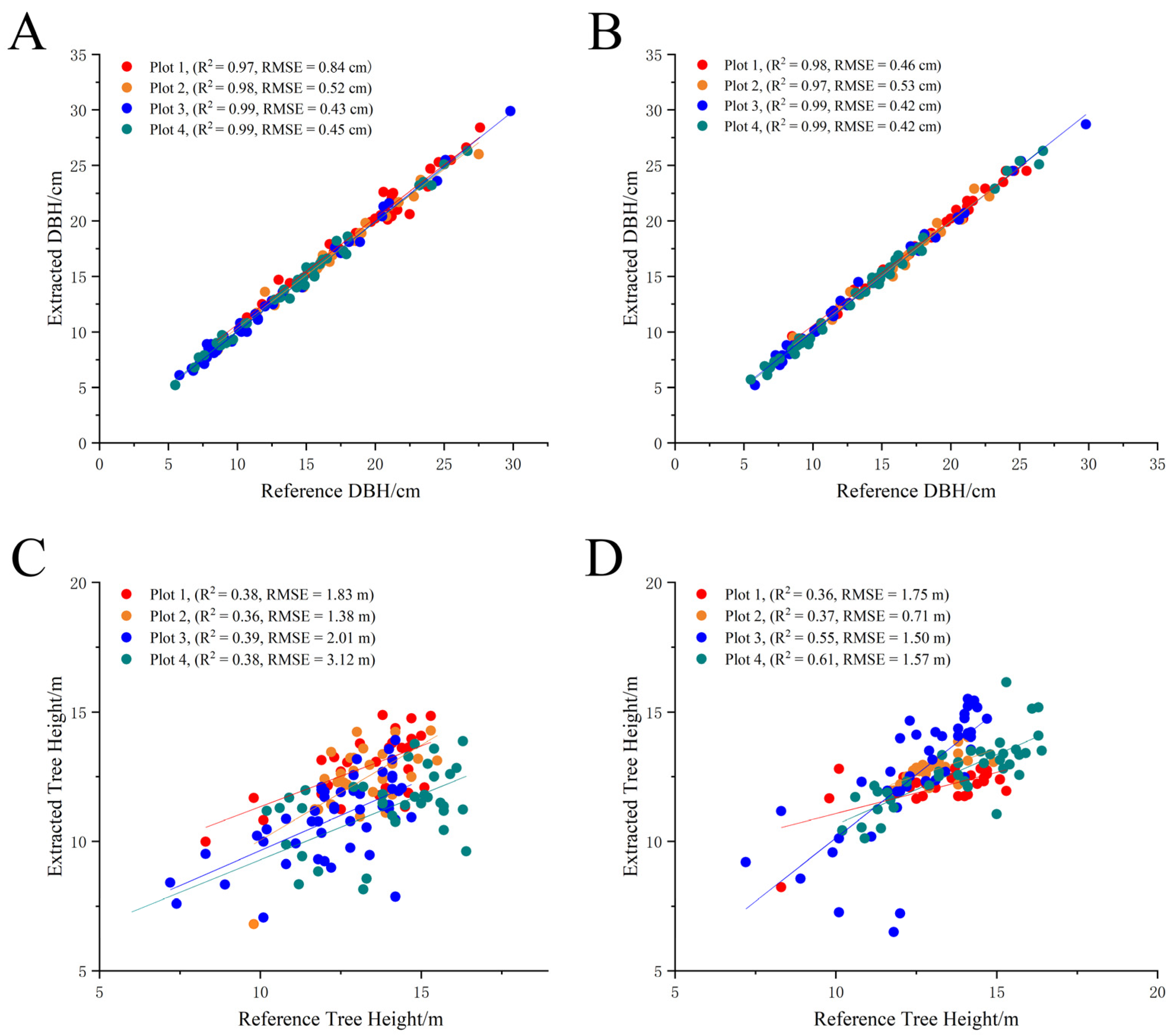Forests 14 00475 g007