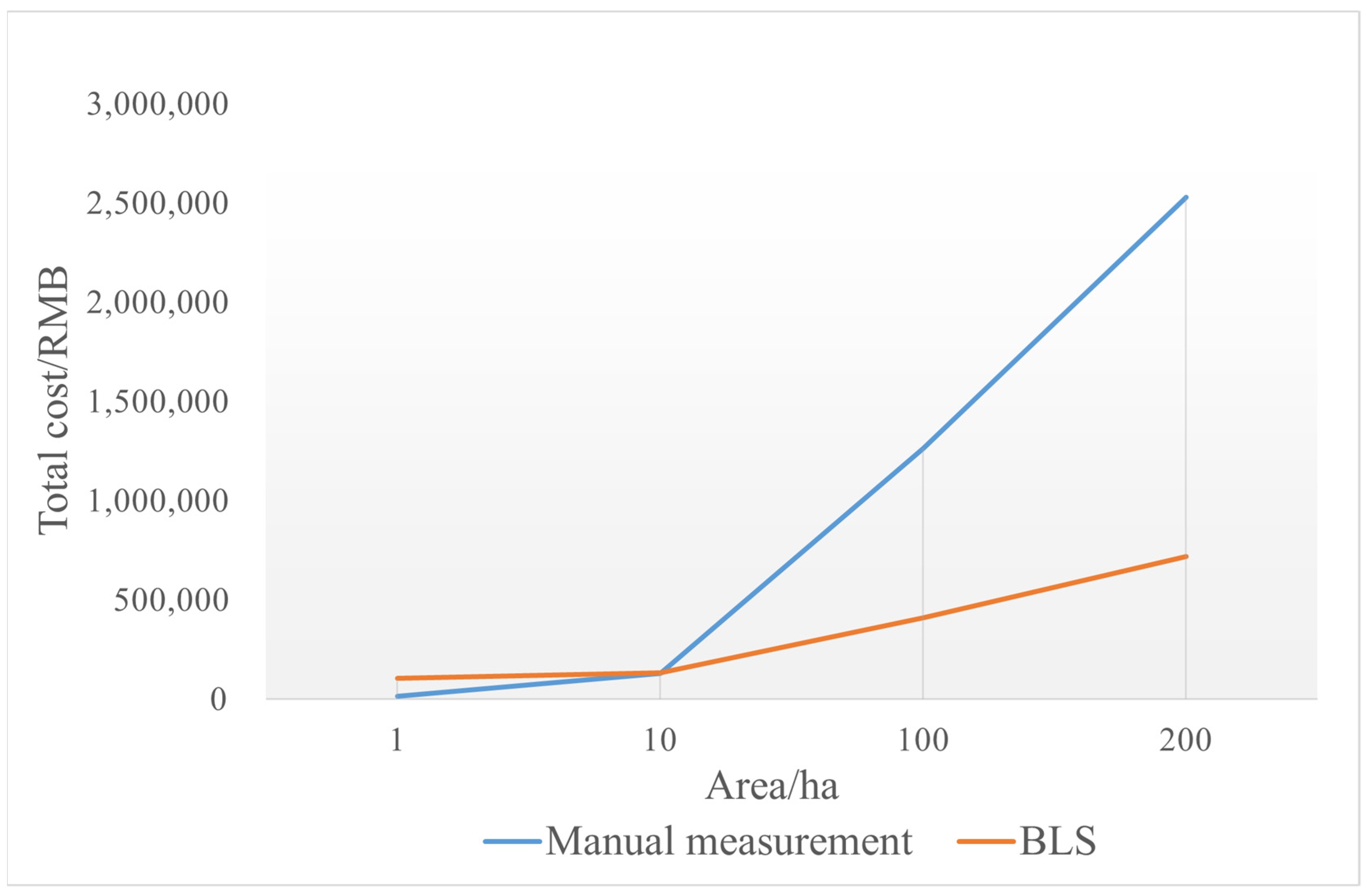 Forests 14 00475 g009
