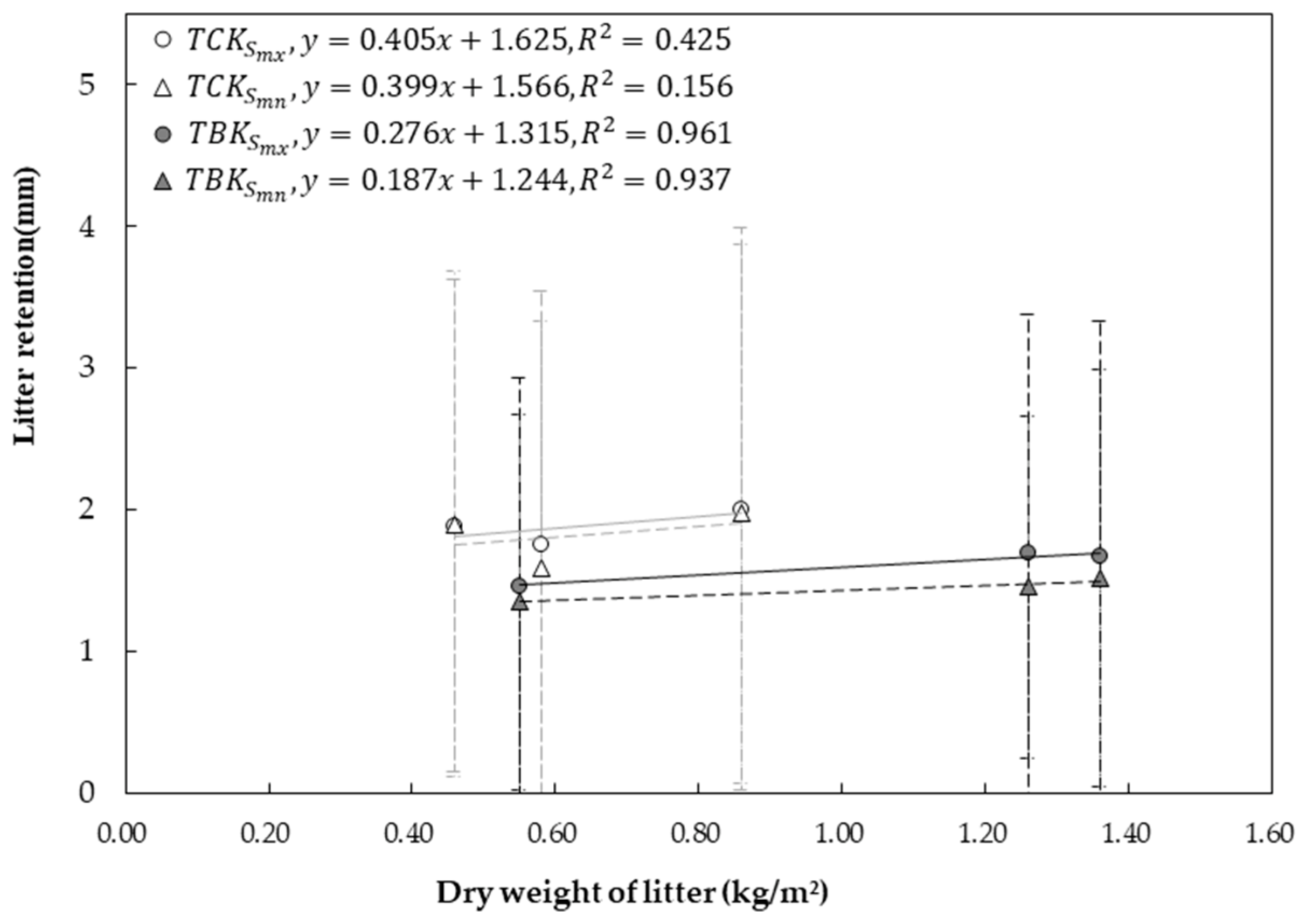 Forests 14 00478 g003