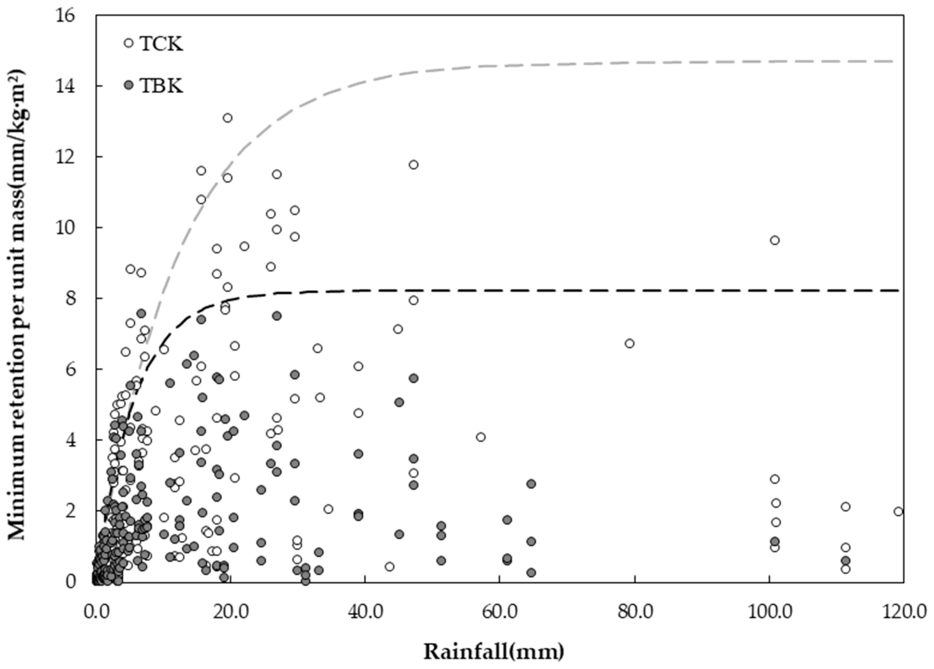 Forests 14 00478 g004