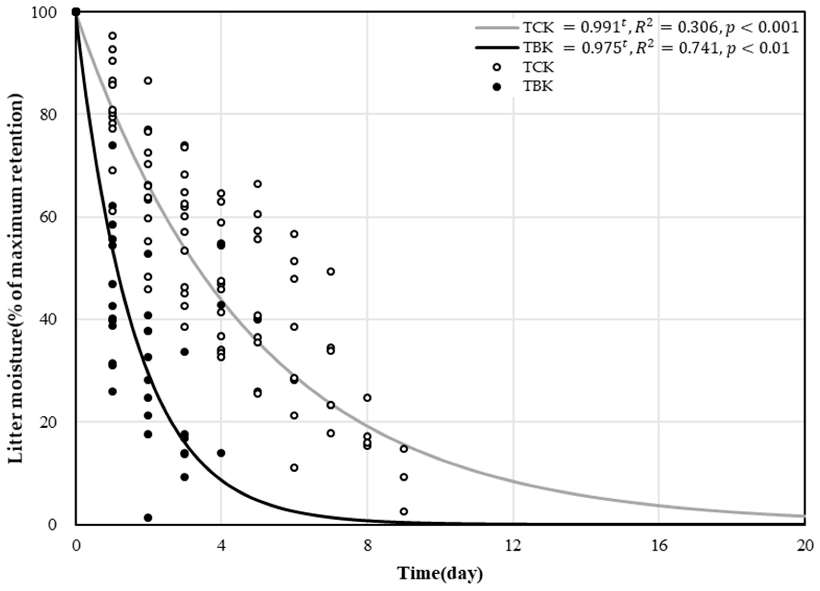 Forests 14 00478 g005