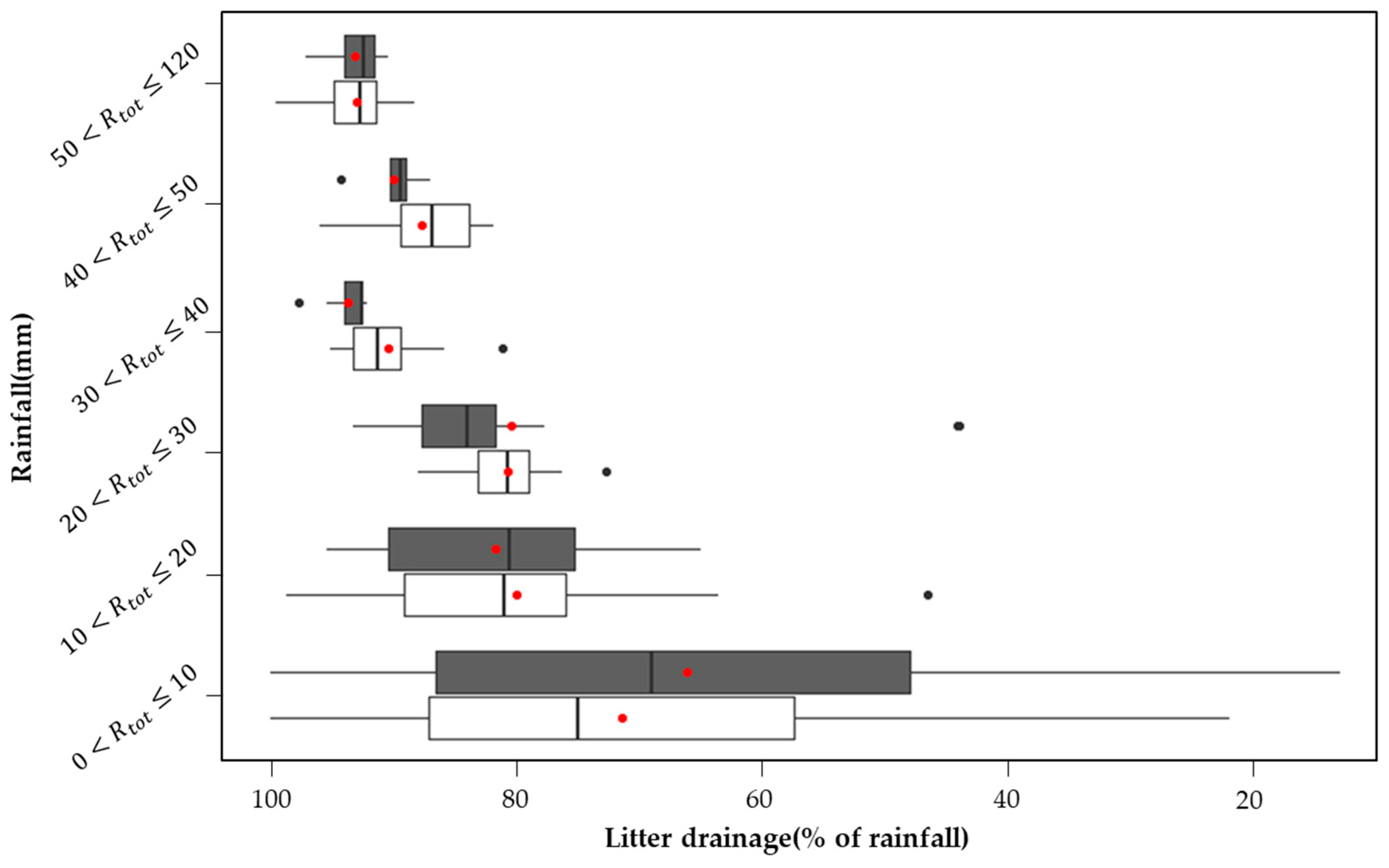 Forests 14 00478 g006
