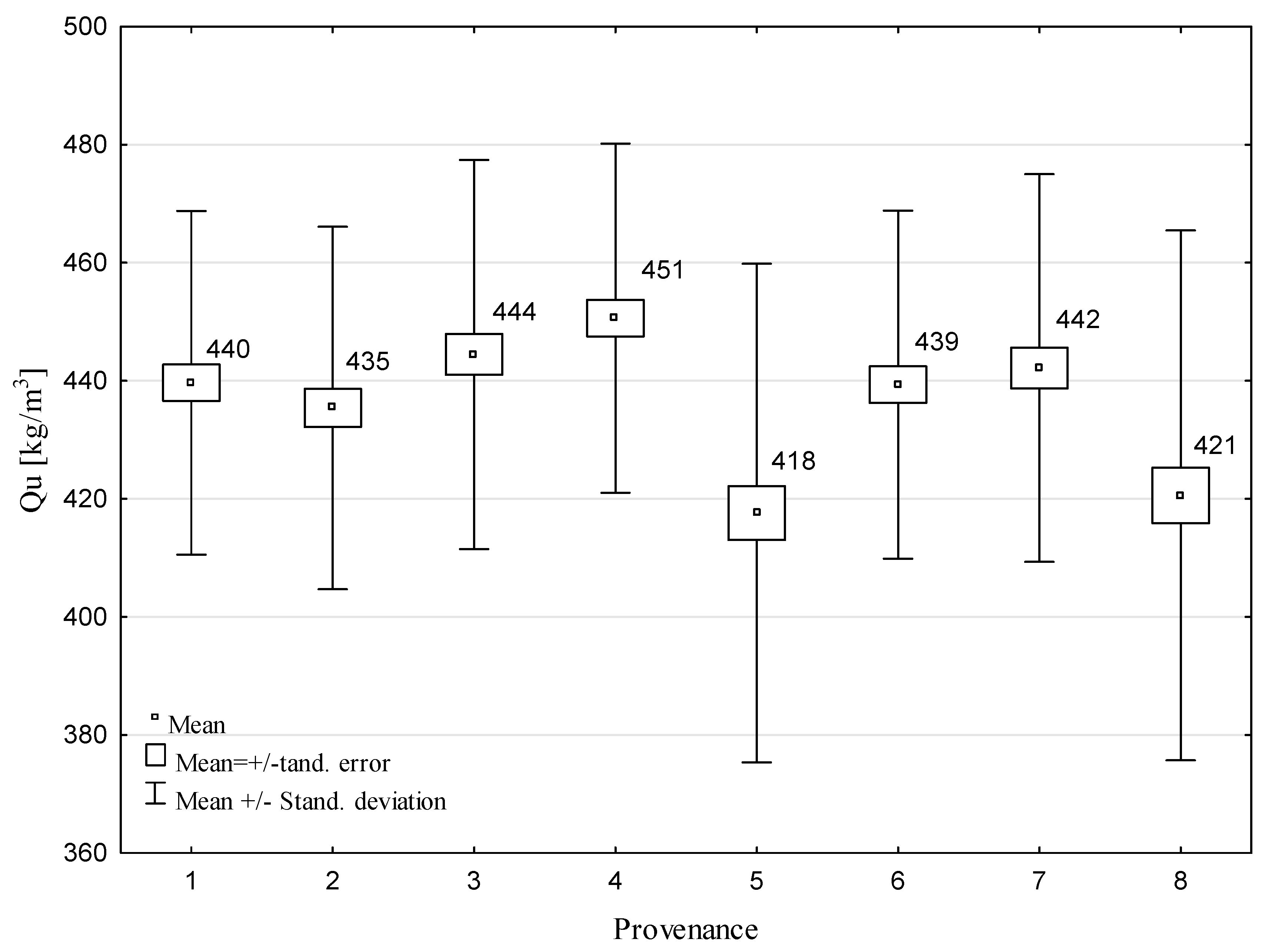 Forests 14 00480 g003 Forests 14 00480 g003