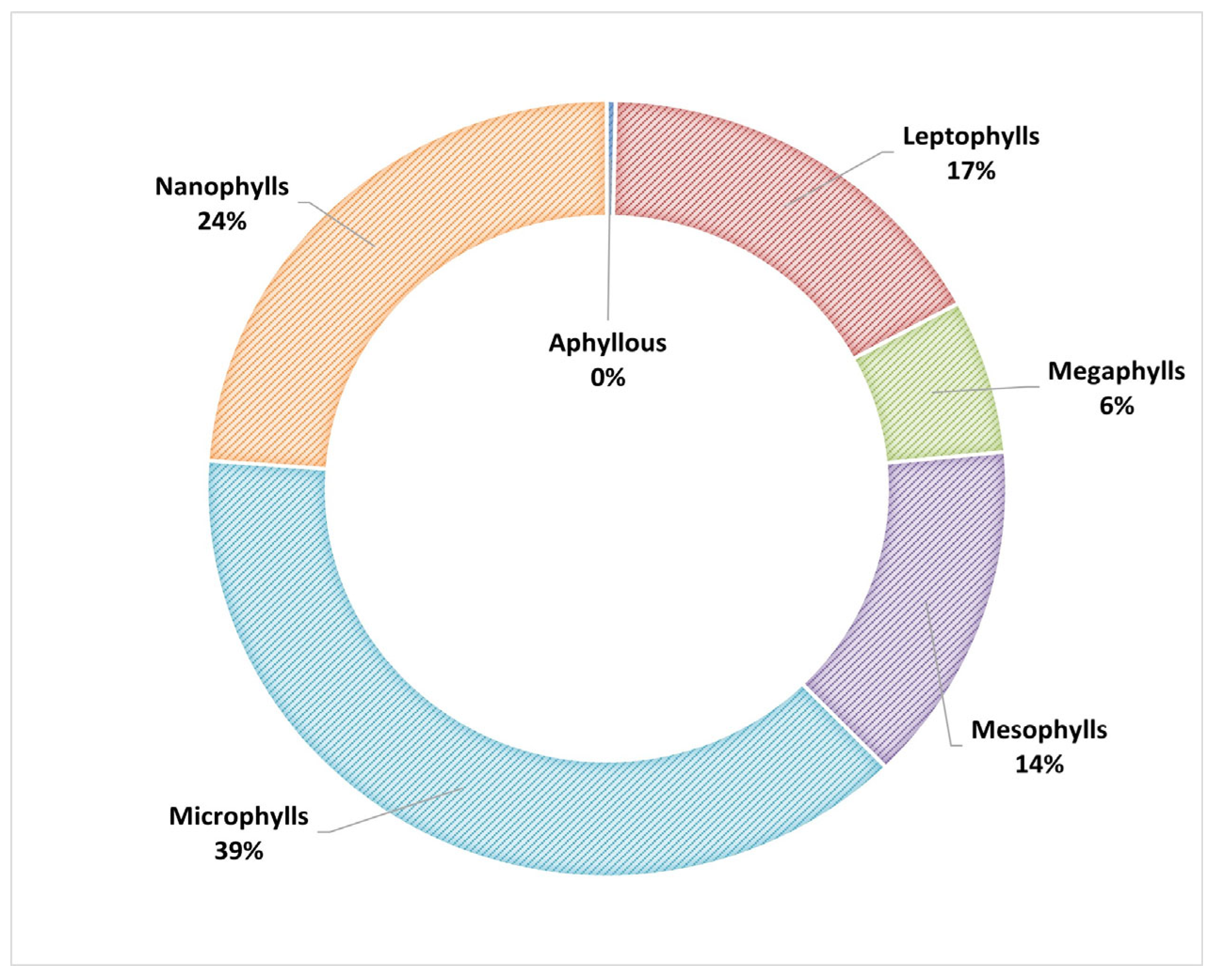 Forests 14 00482 g008