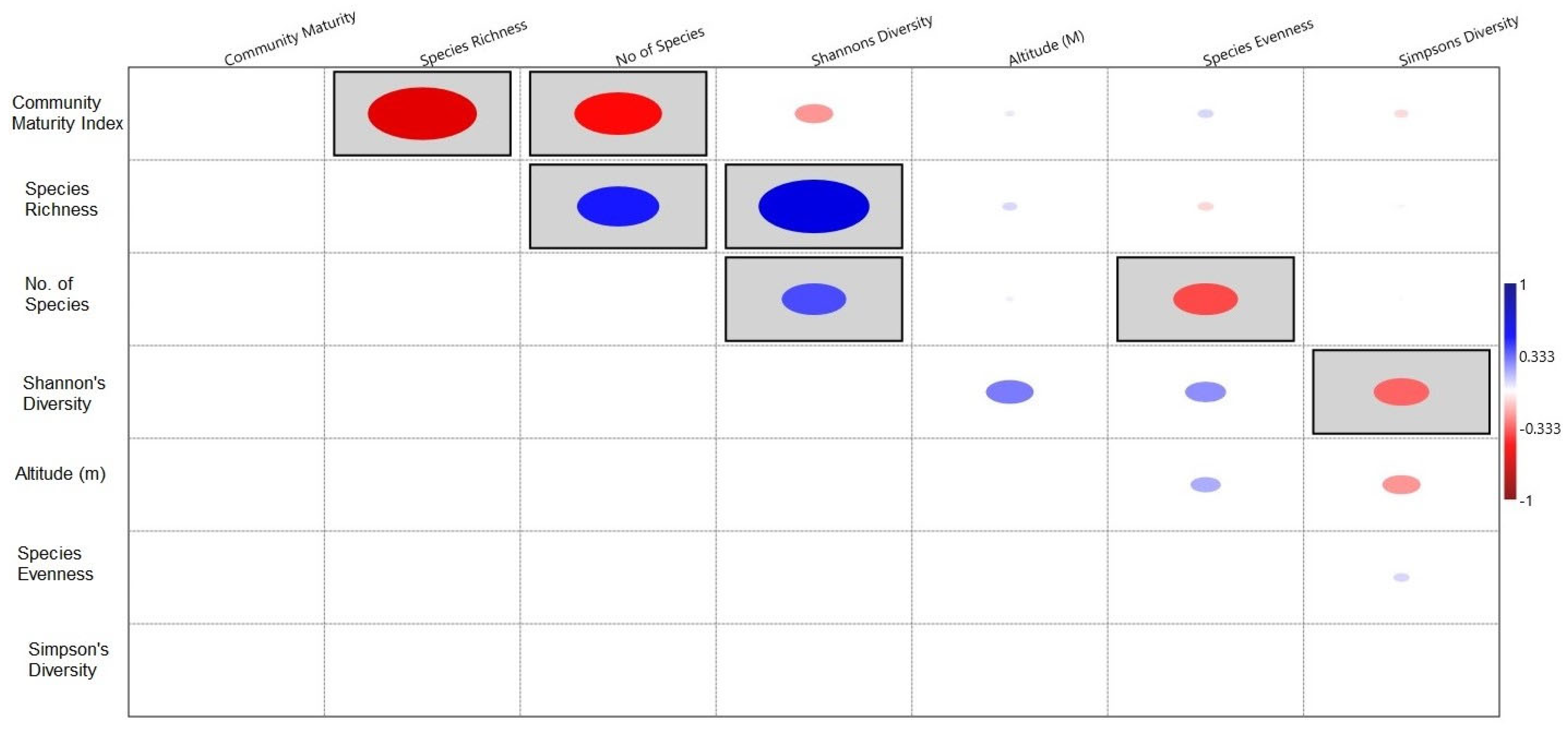 Forests 14 00482 g011