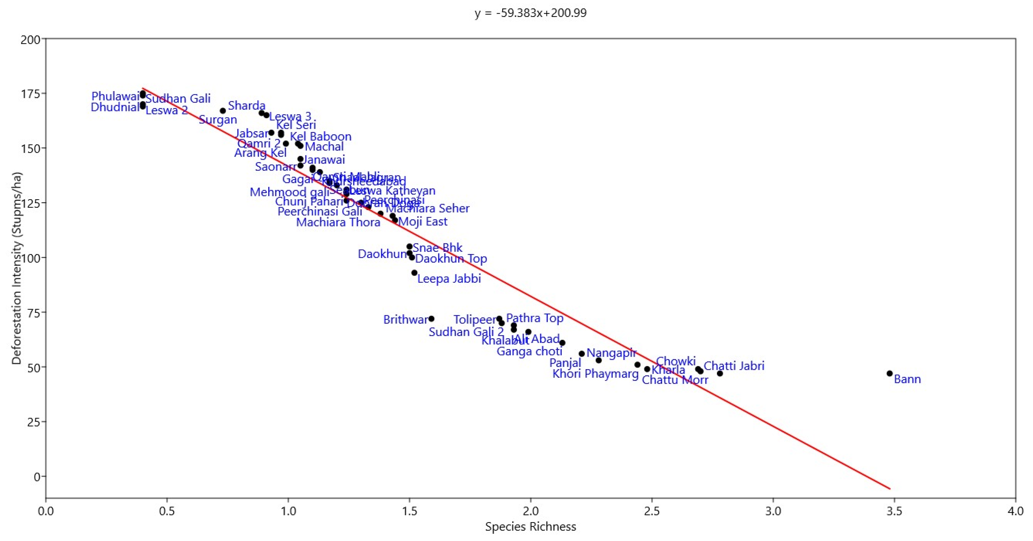 Forests 14 00482 g013