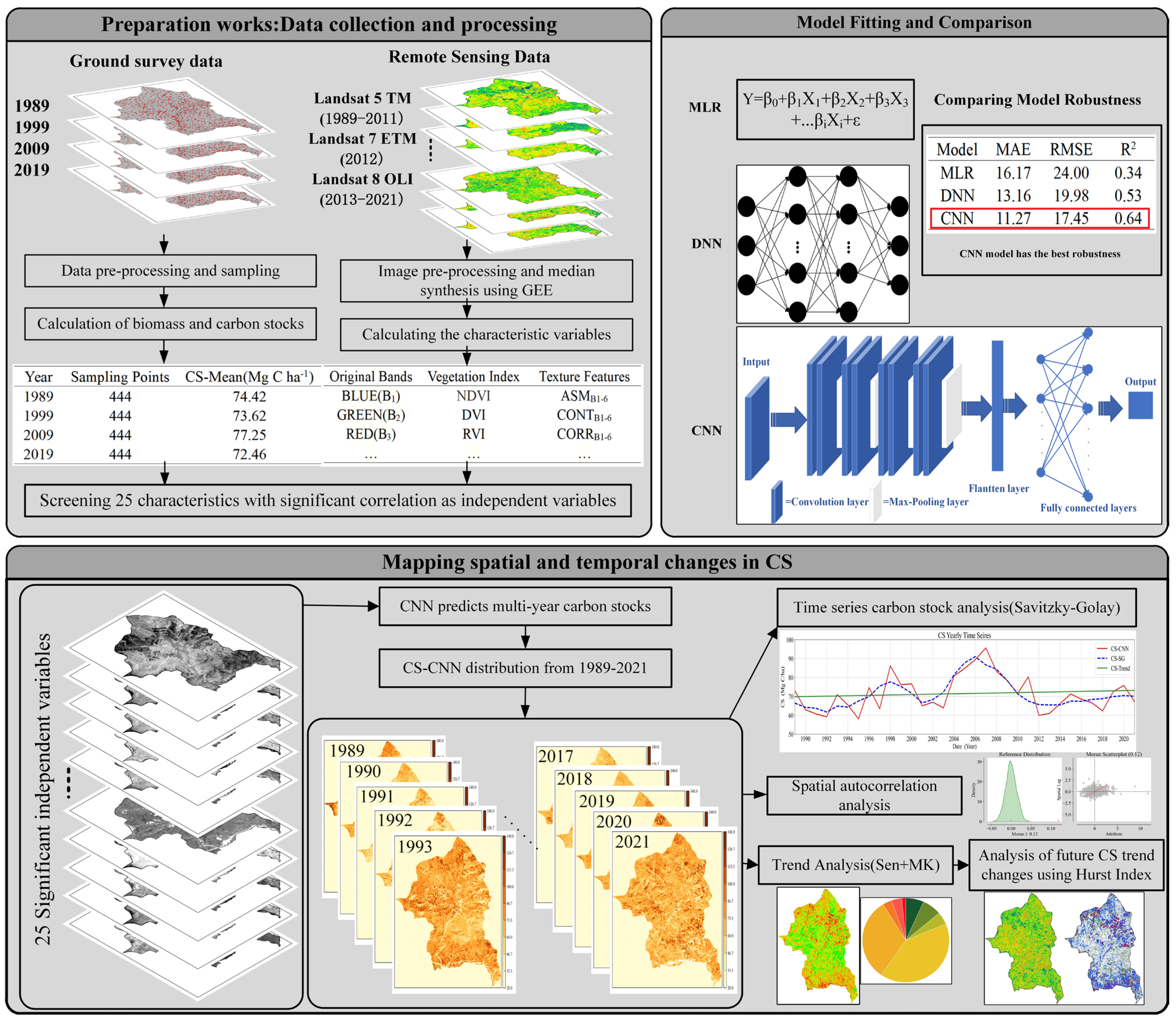 Forests 14 00483 g002