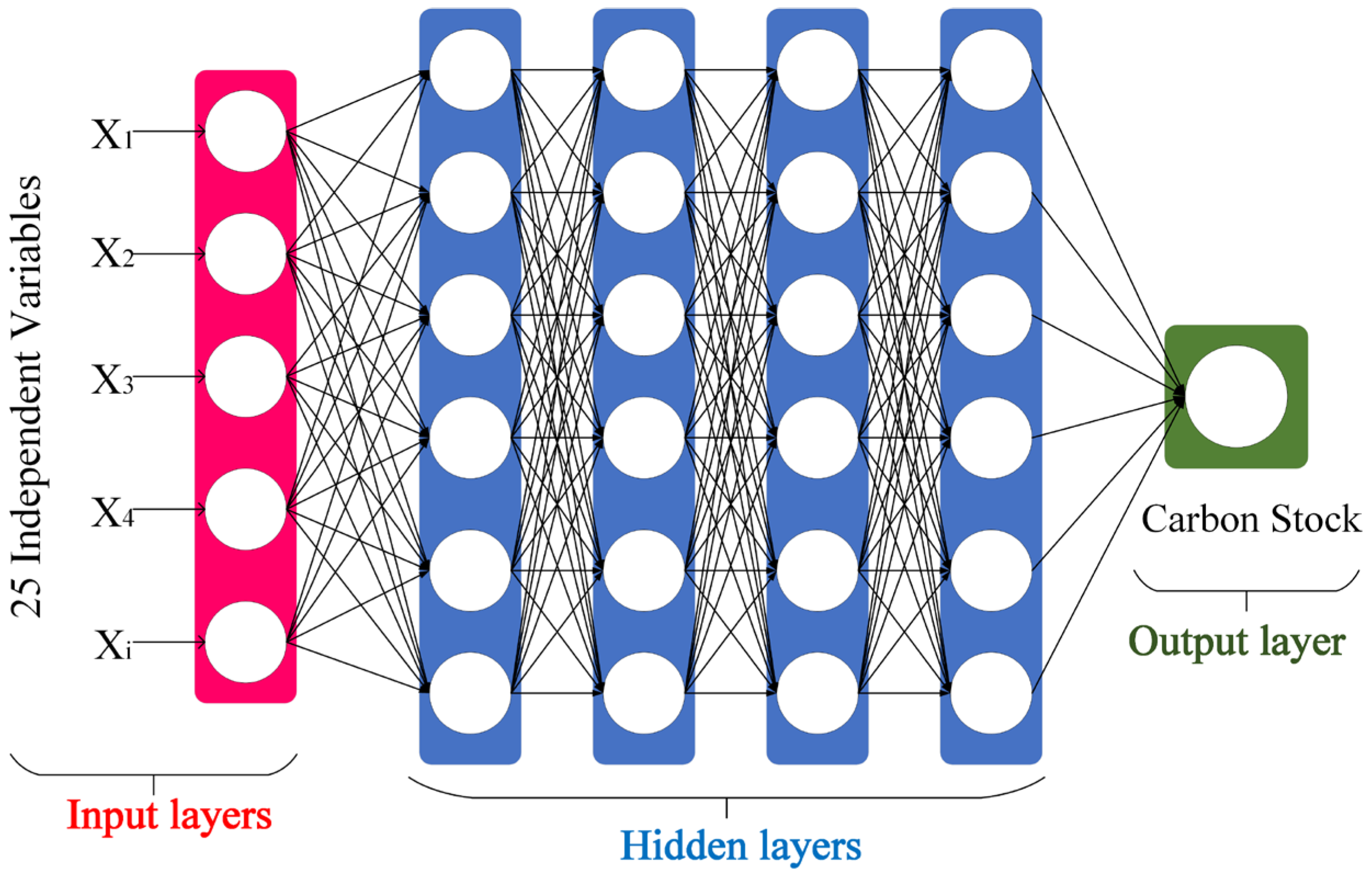 Forests 14 00483 g003