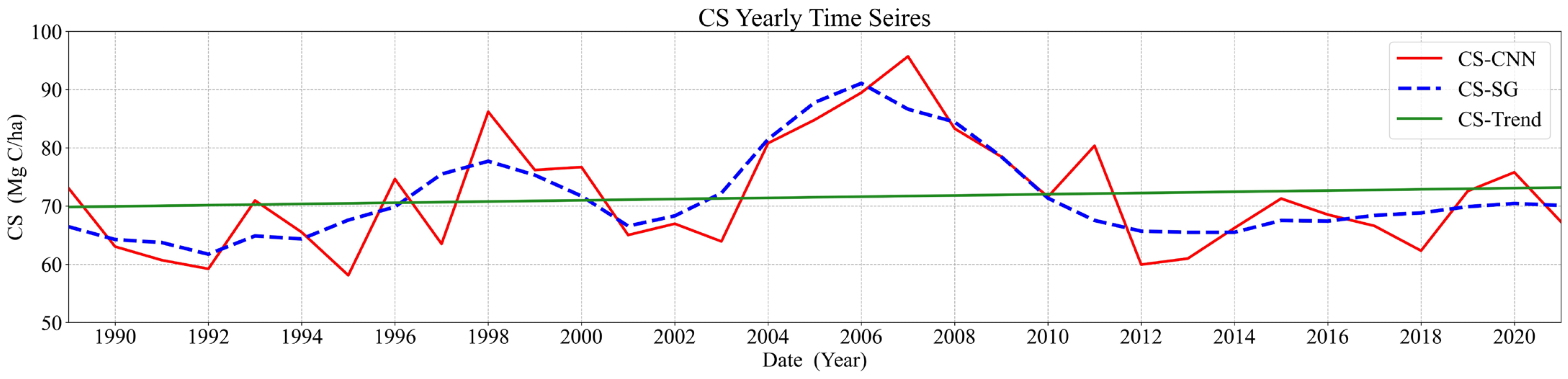 Forests 14 00483 g007