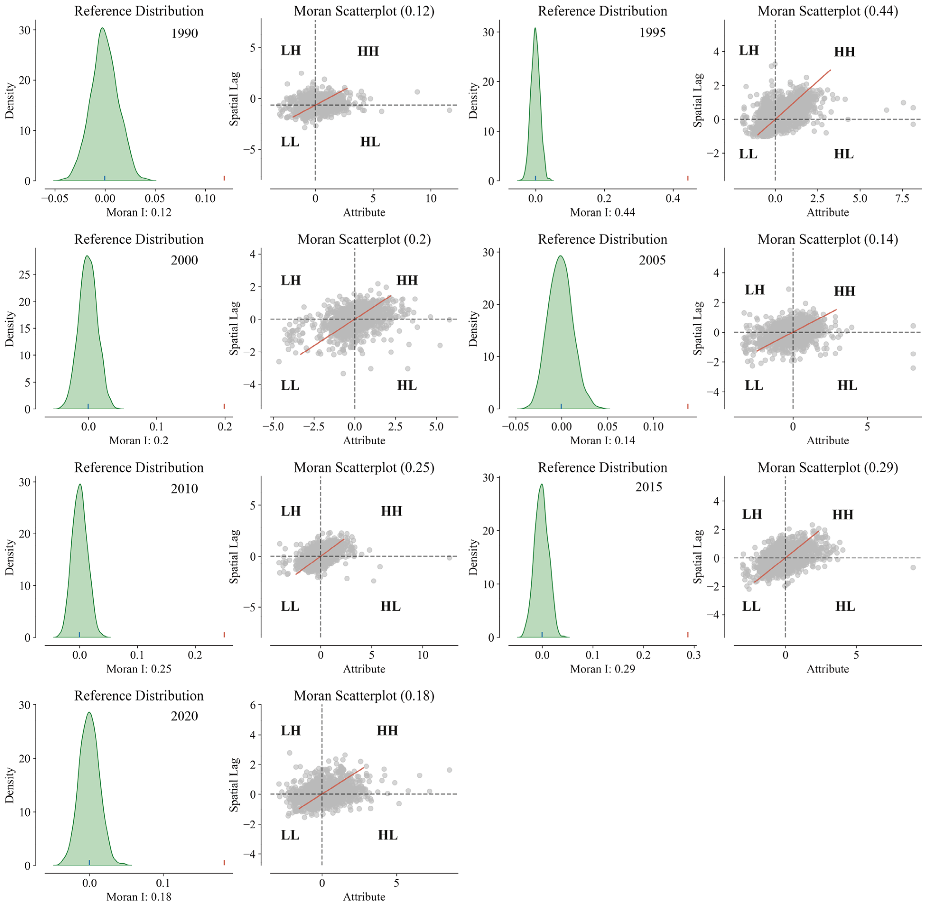Forests 14 00483 g008