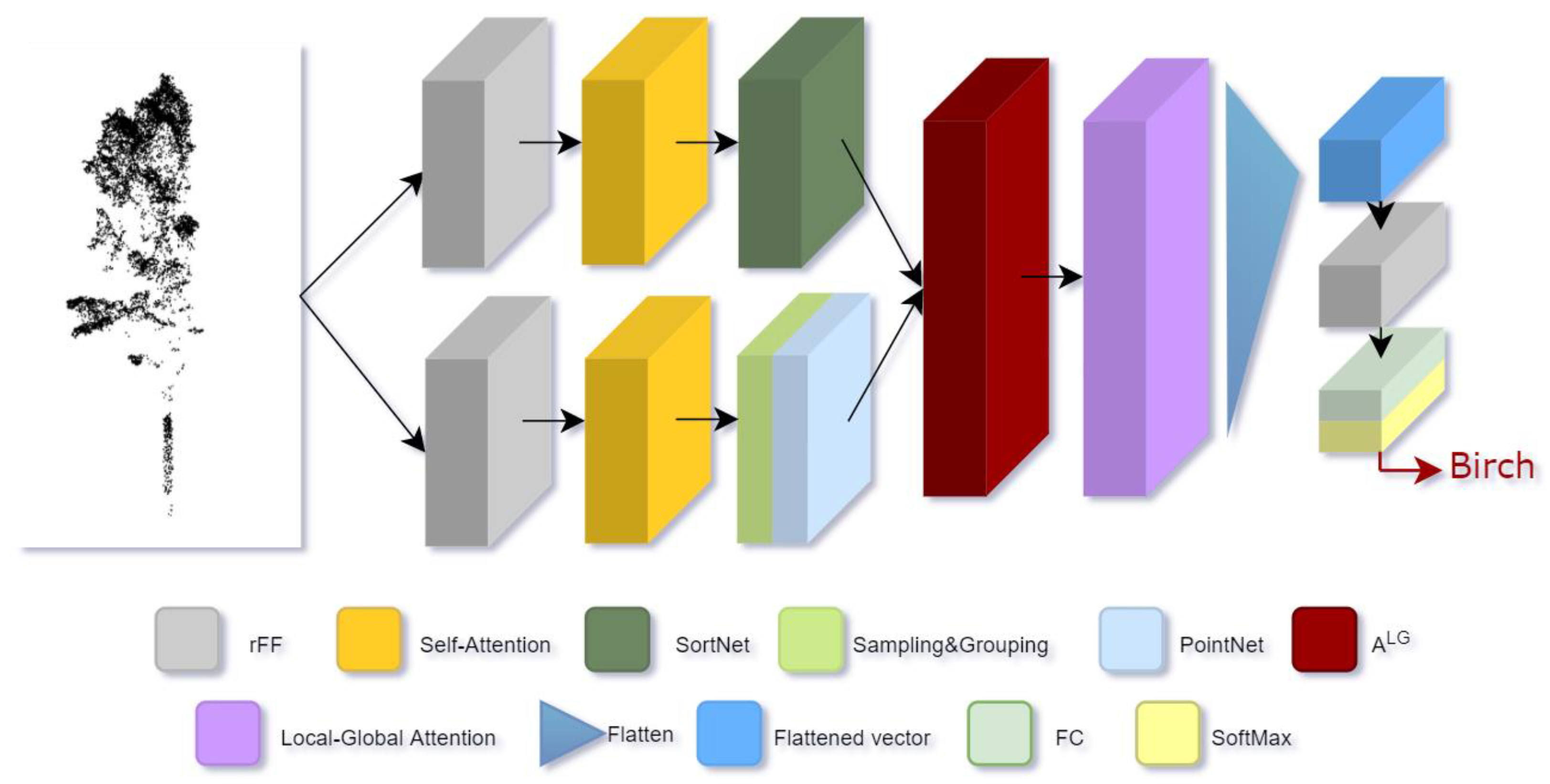 Forests 14 00484 g009