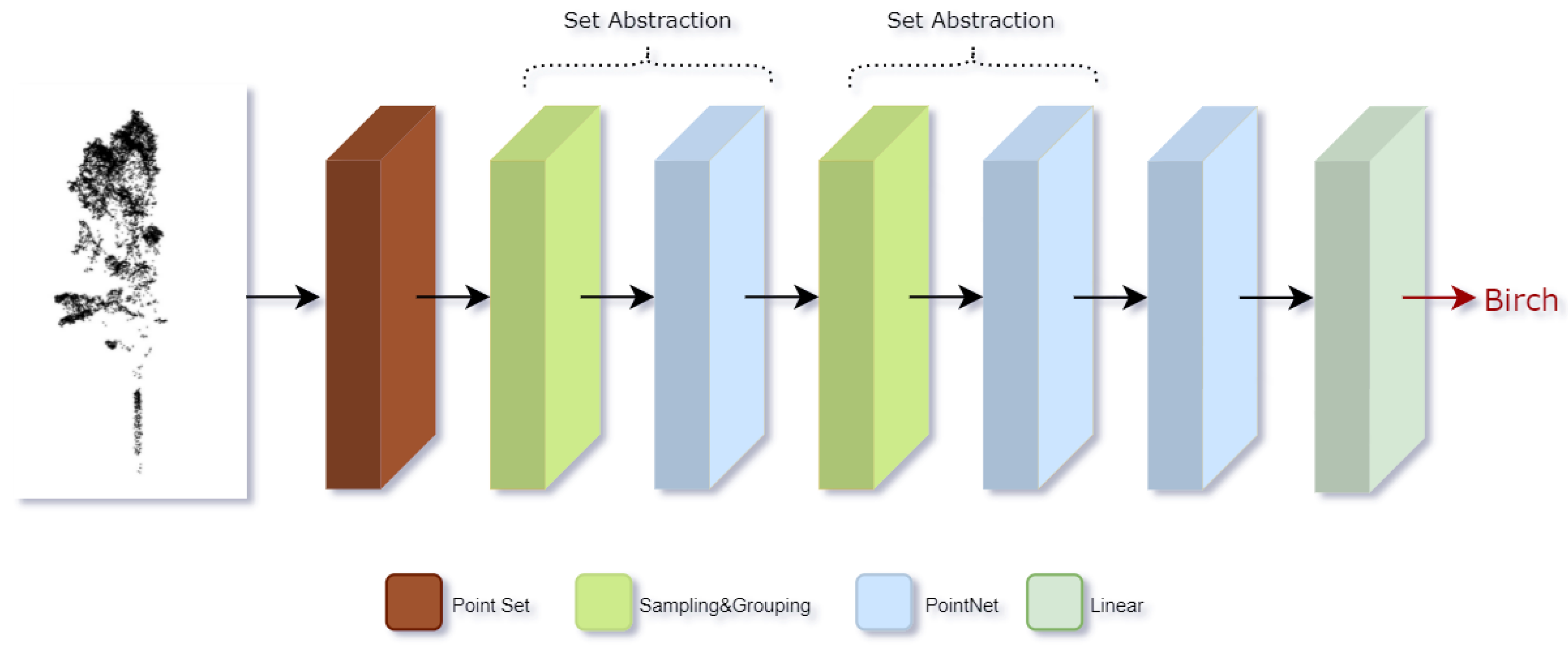 Forests 14 00484 g010