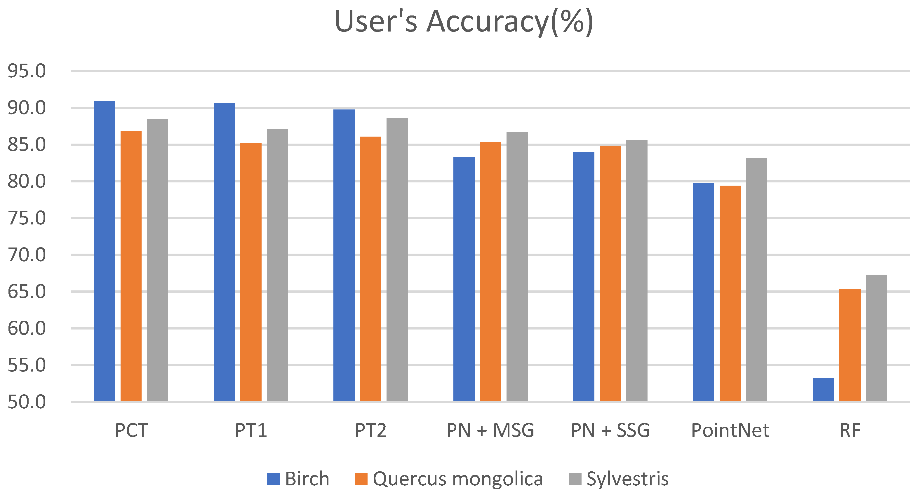 Forests 14 00484 g012