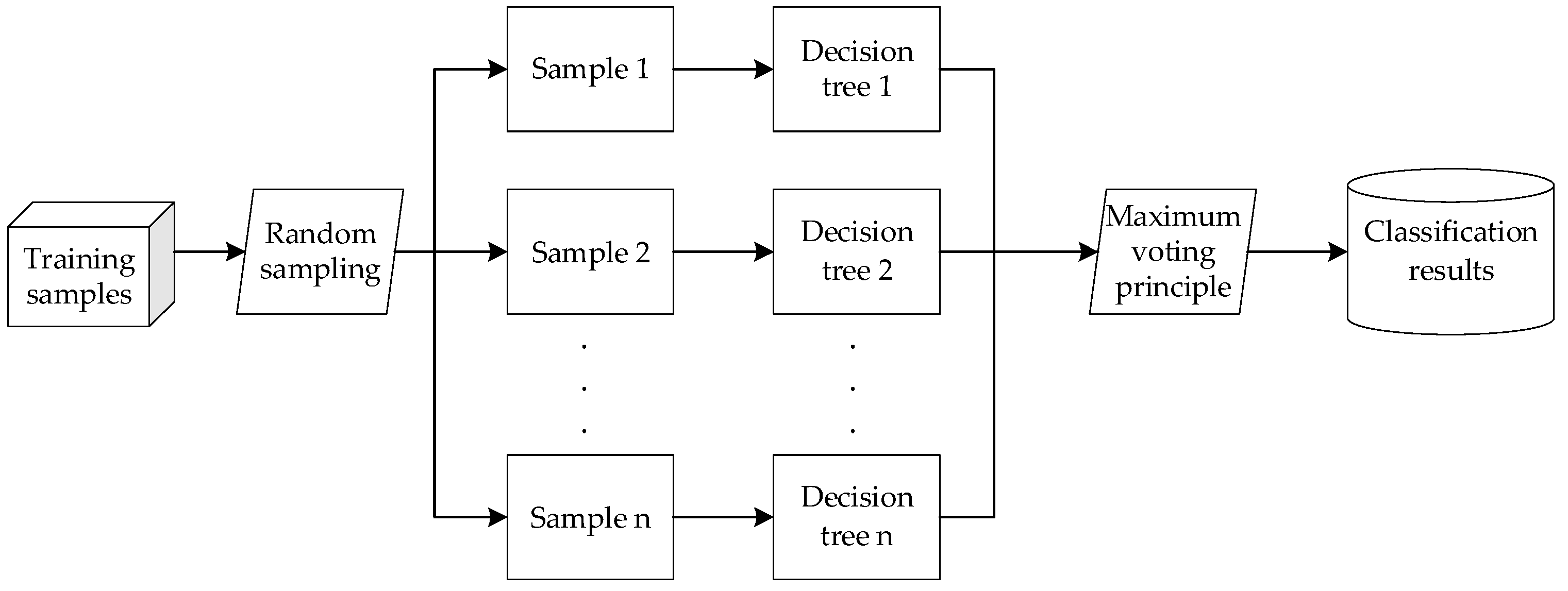 Forests 14 00485 g002
