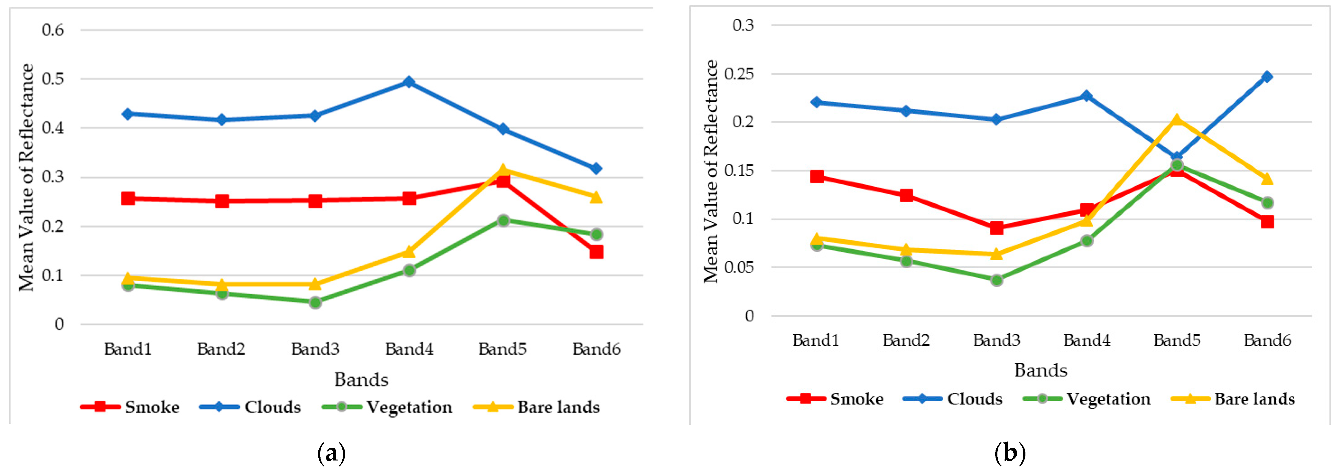 Forests 14 00485 g004