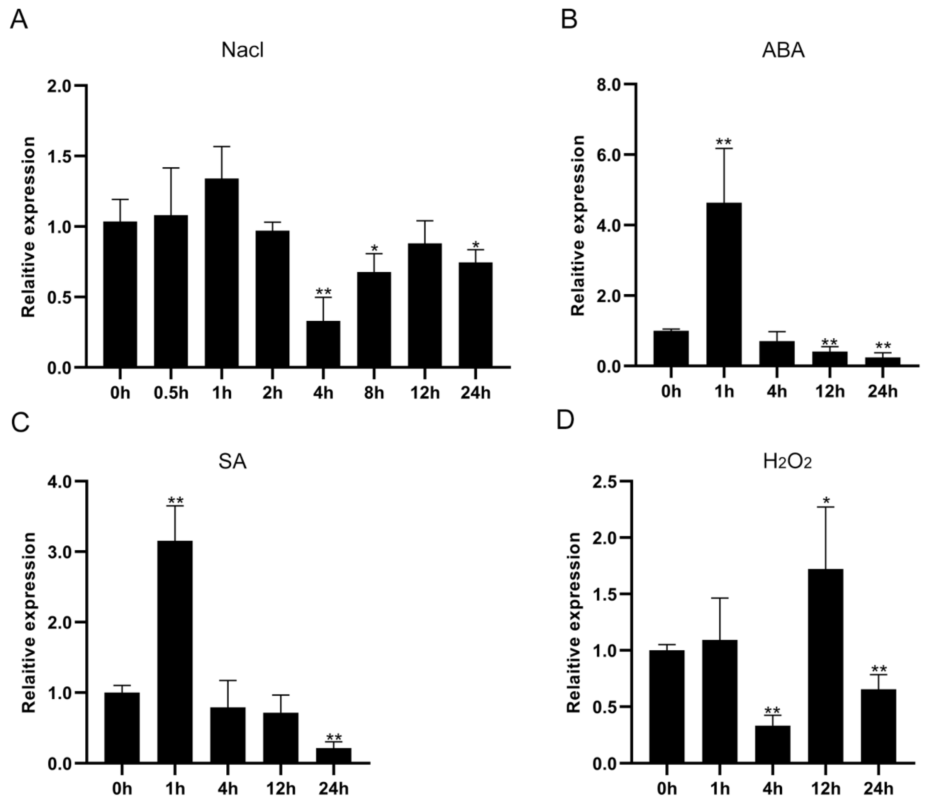 Forests 14 00486 g002 Forests 14 00486 g002
