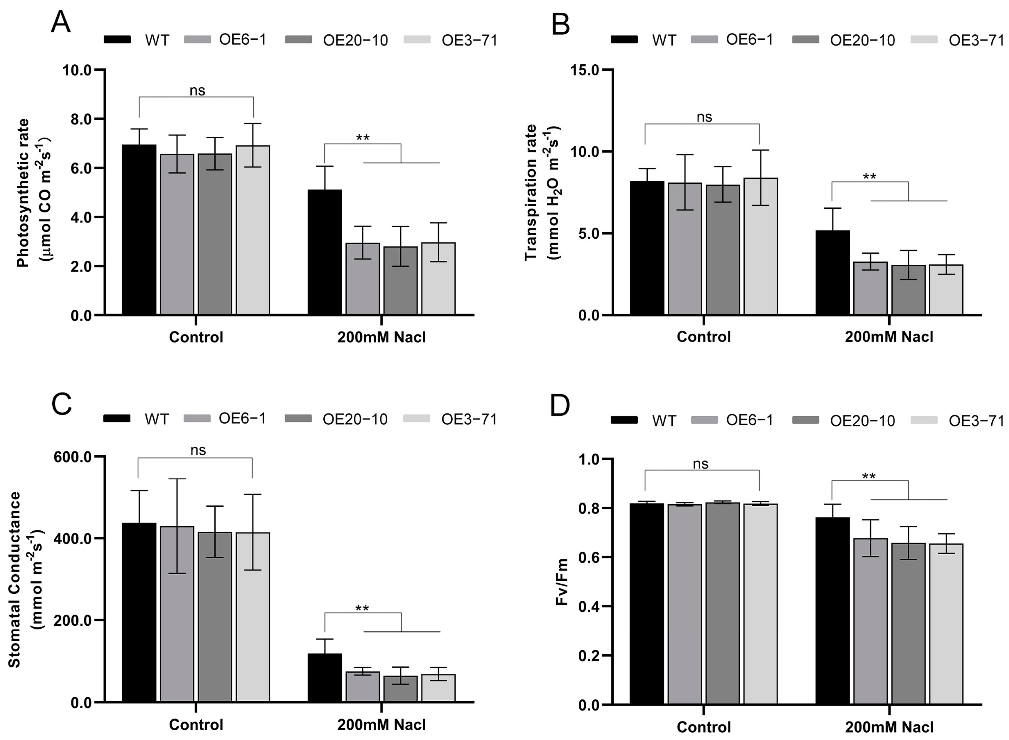 Forests 14 00486 g004 Forests 14 00486 g004