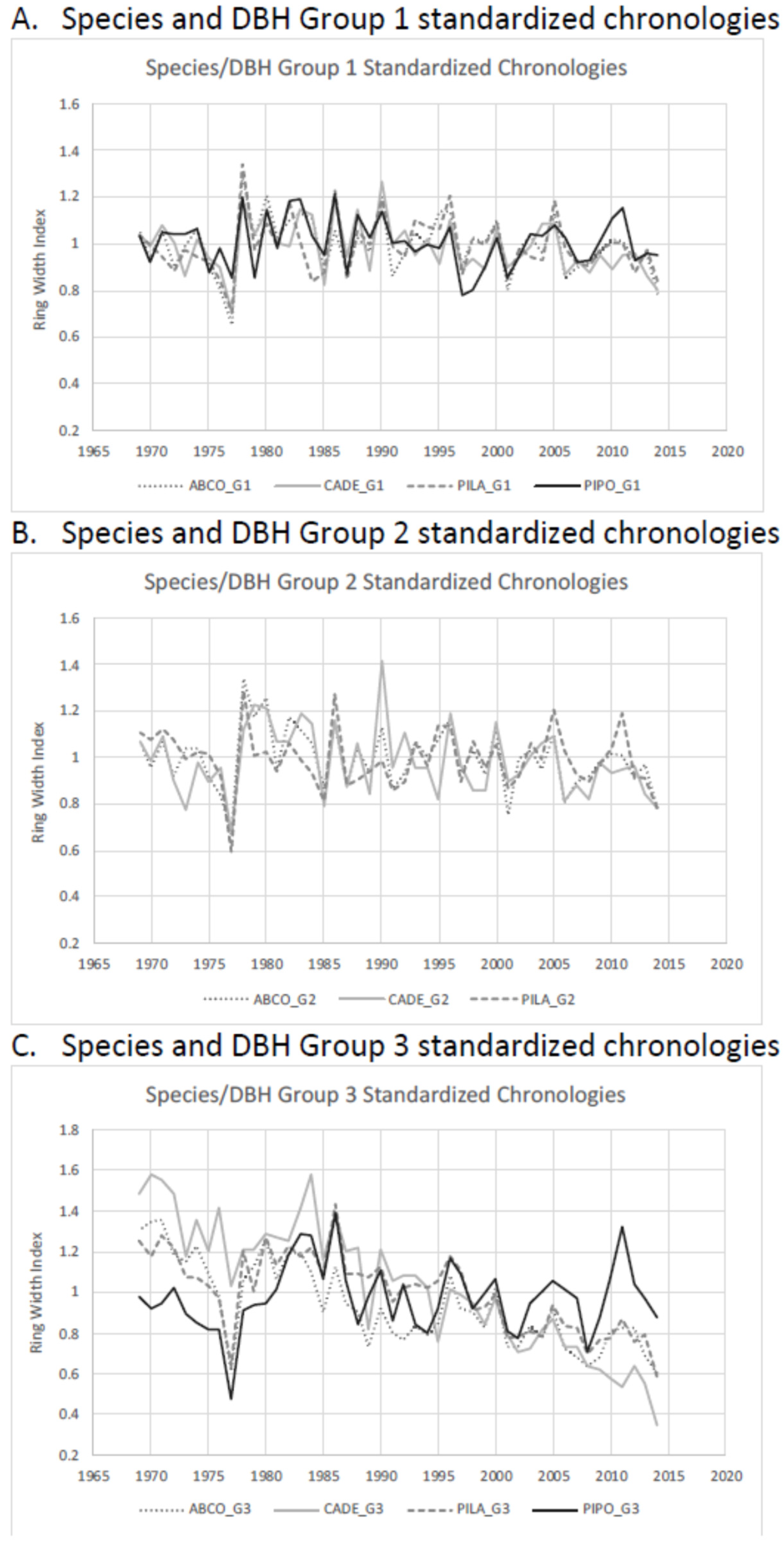 Forests 14 00489 g003 Forests 14 00489 g003