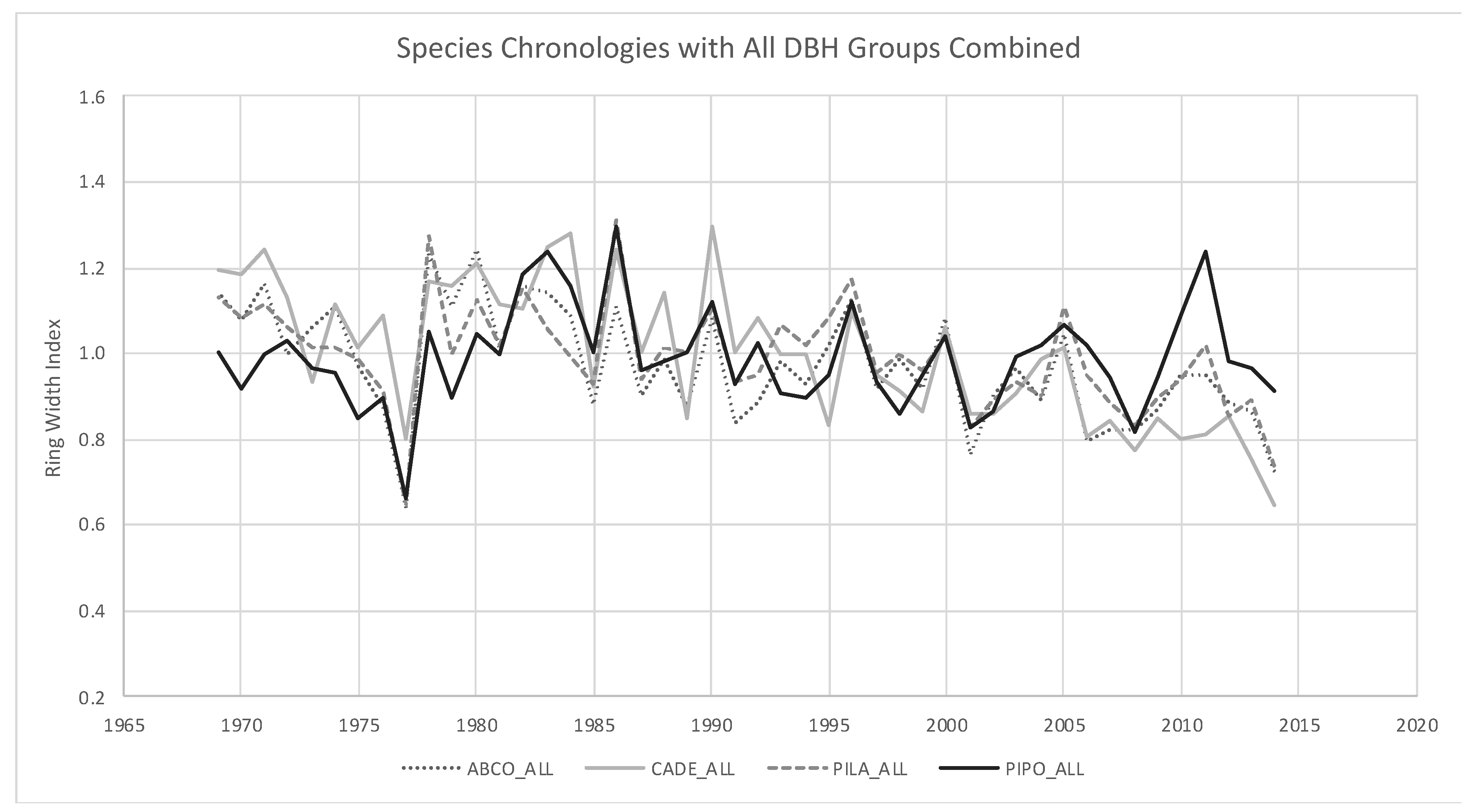 Forests 14 00489 g004 Forests 14 00489 g004