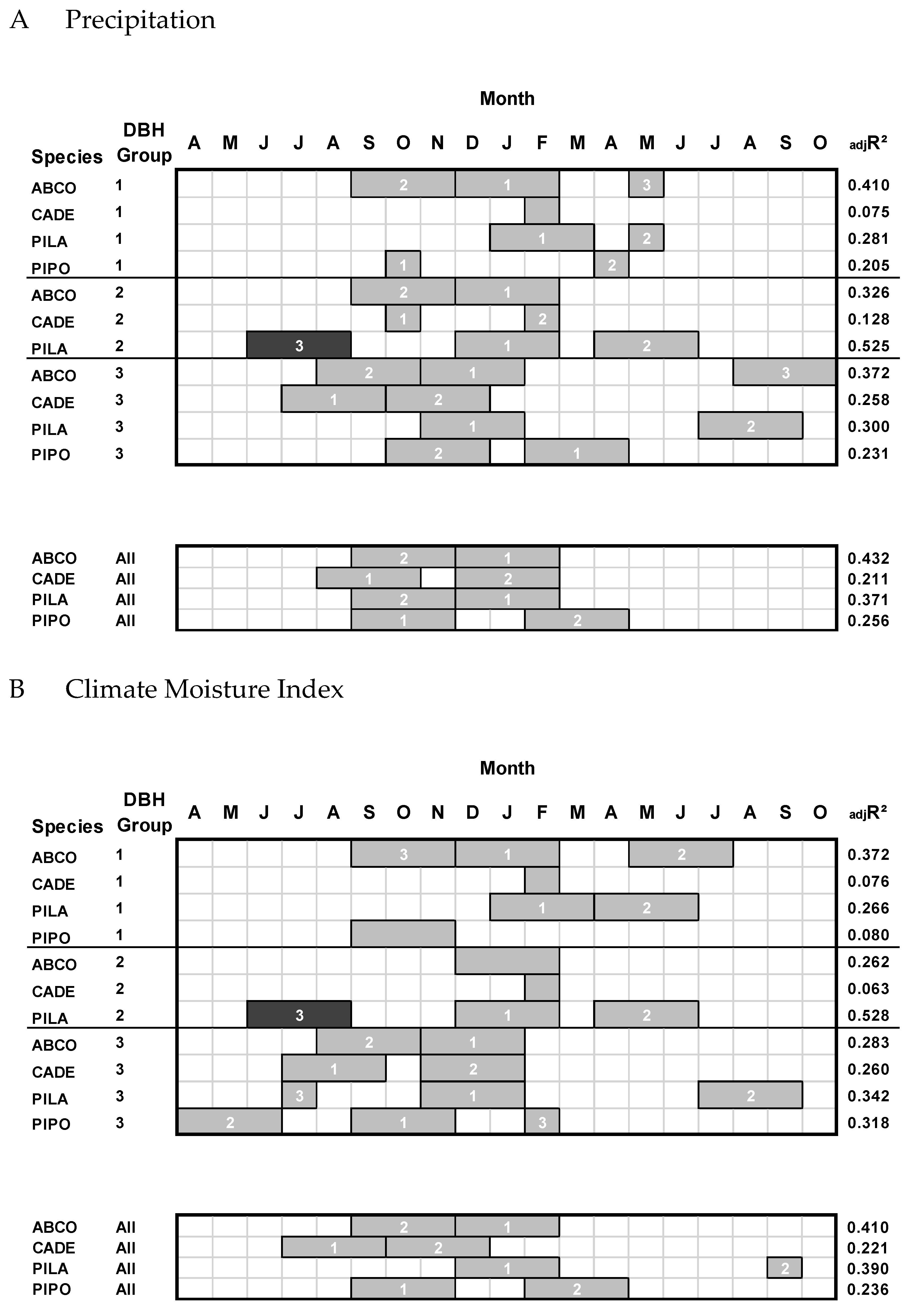 Forests 14 00489 g006 Forests 14 00489 g006