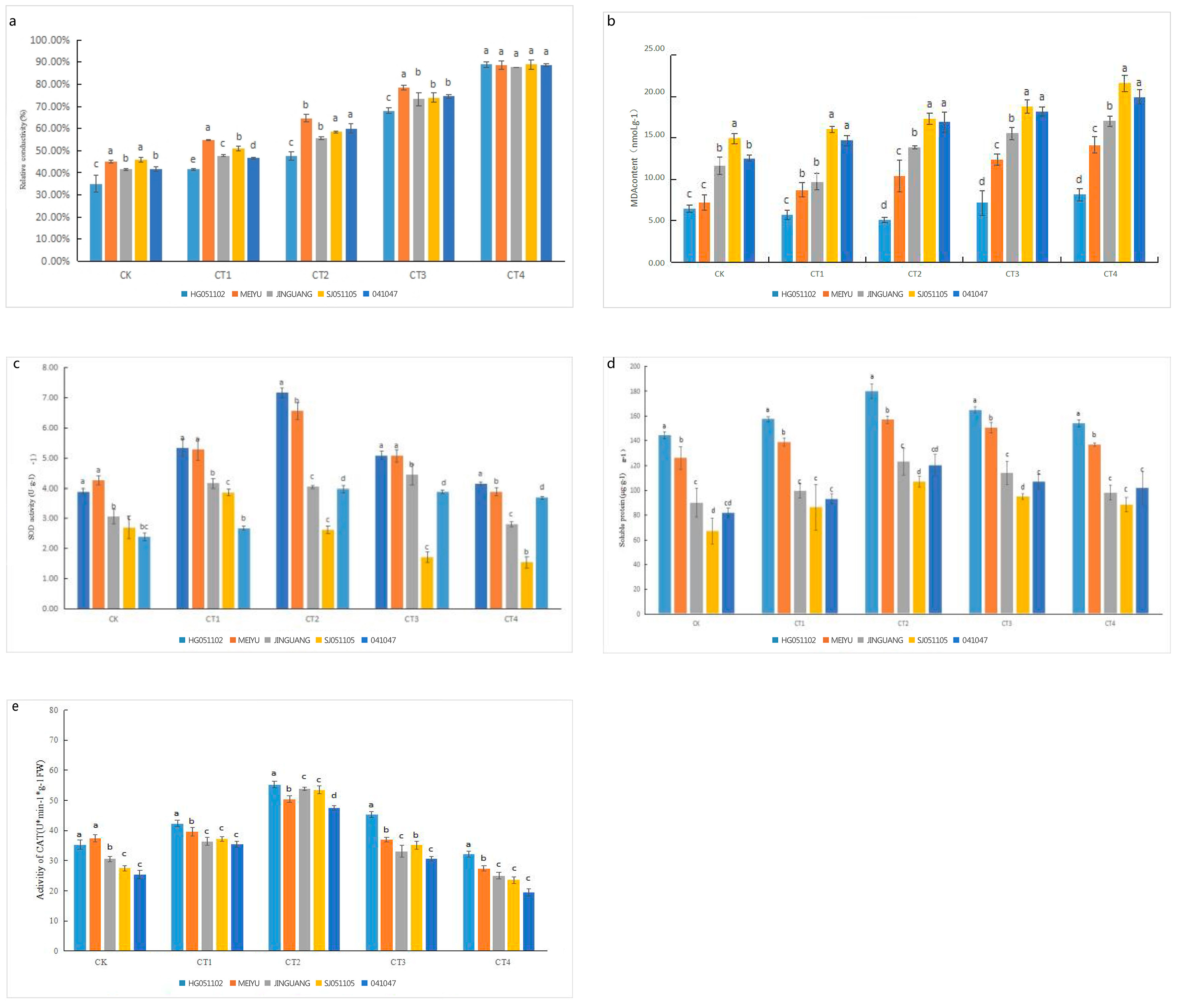 Forests 14 00490 g002 Forests 14 00490 g002