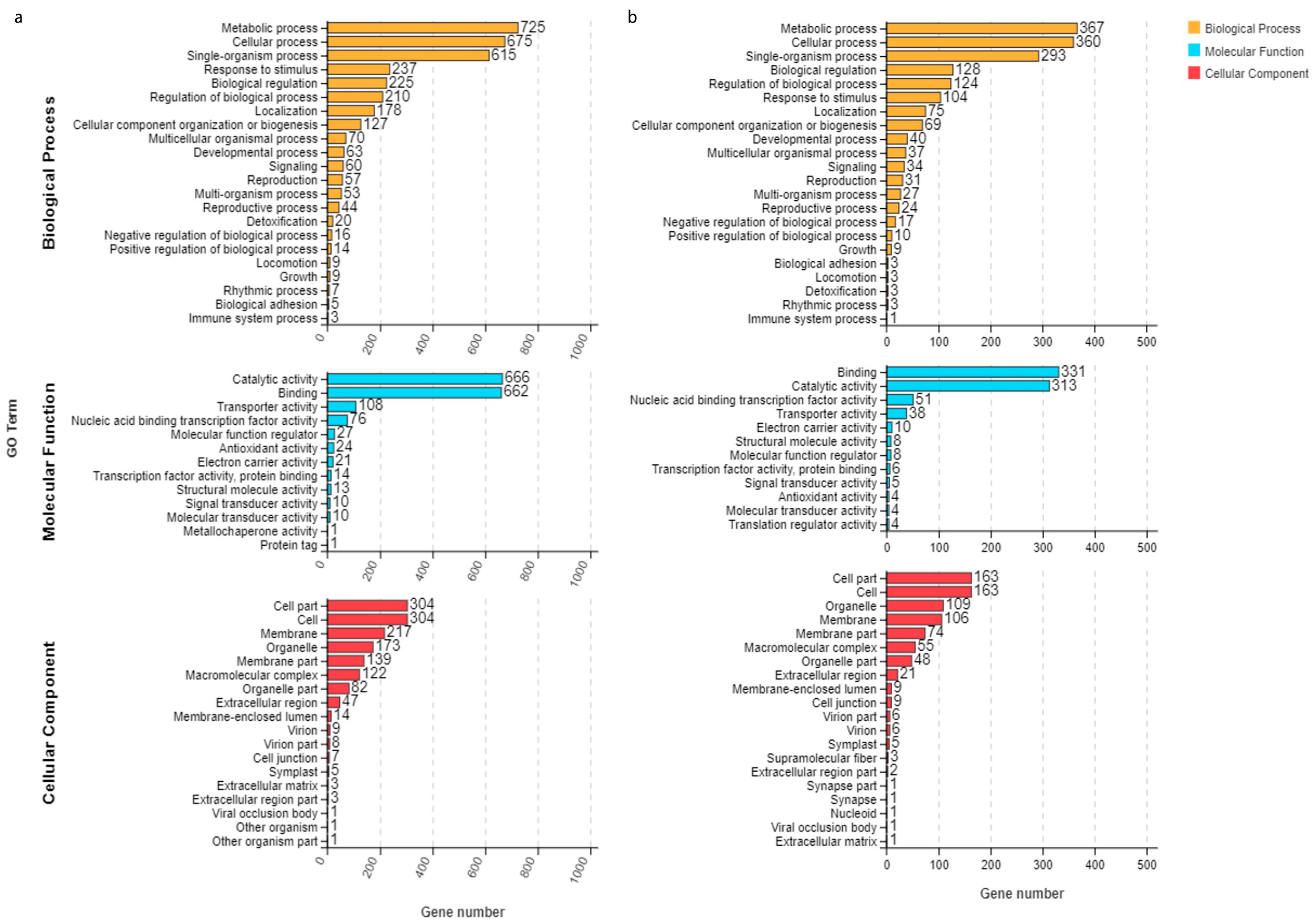 Forests 14 00490 g005 Forests 14 00490 g005