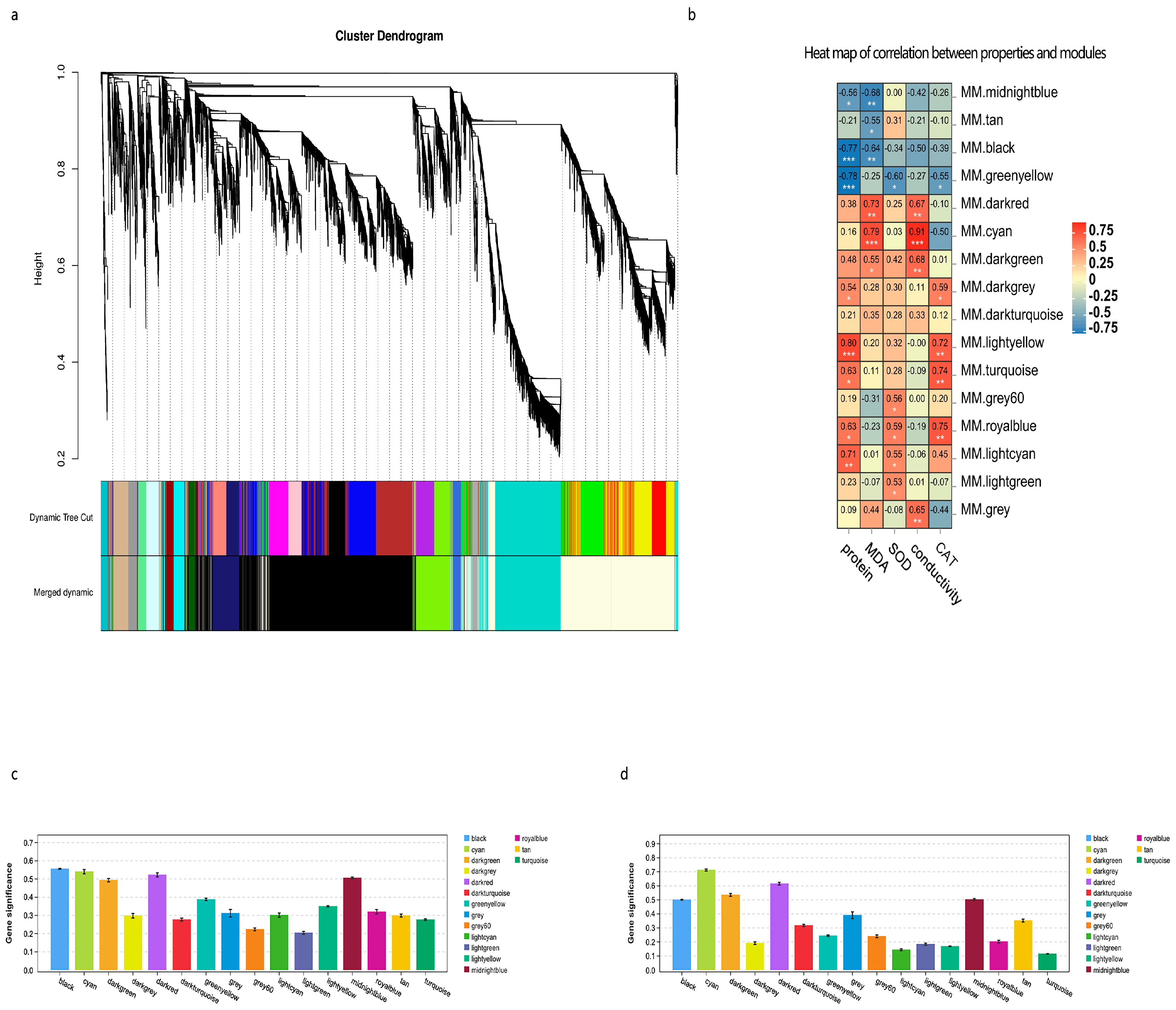 Forests 14 00490 g009 Forests 14 00490 g009
