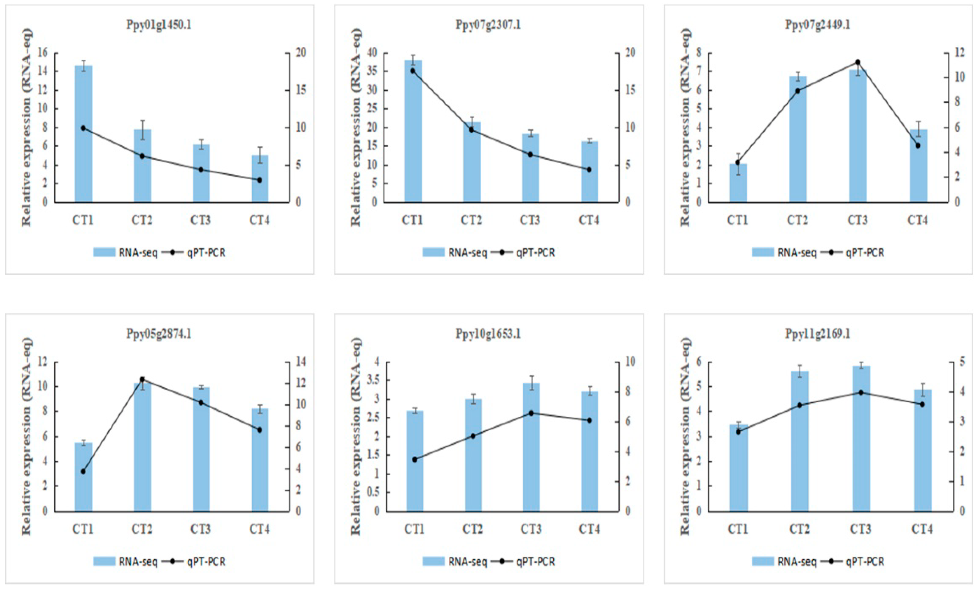 Forests 14 00490 g012 Forests 14 00490 g012